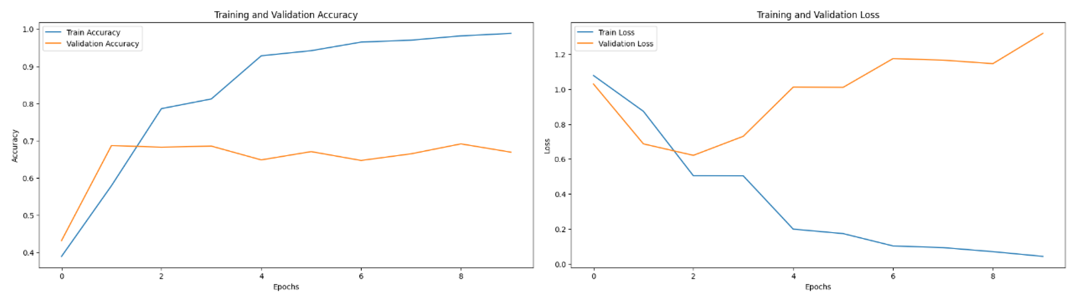 Preprints 146793 g005