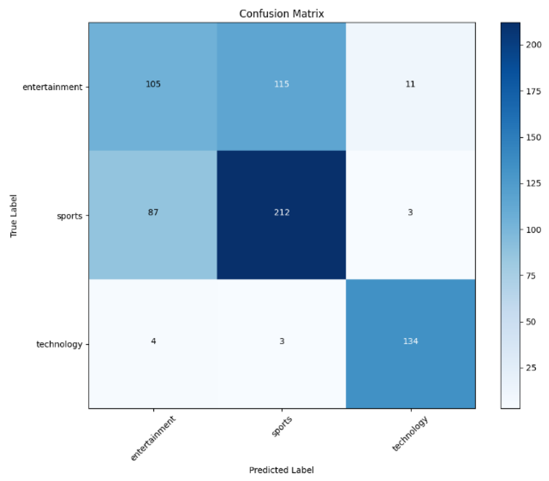 Preprints 146793 g006