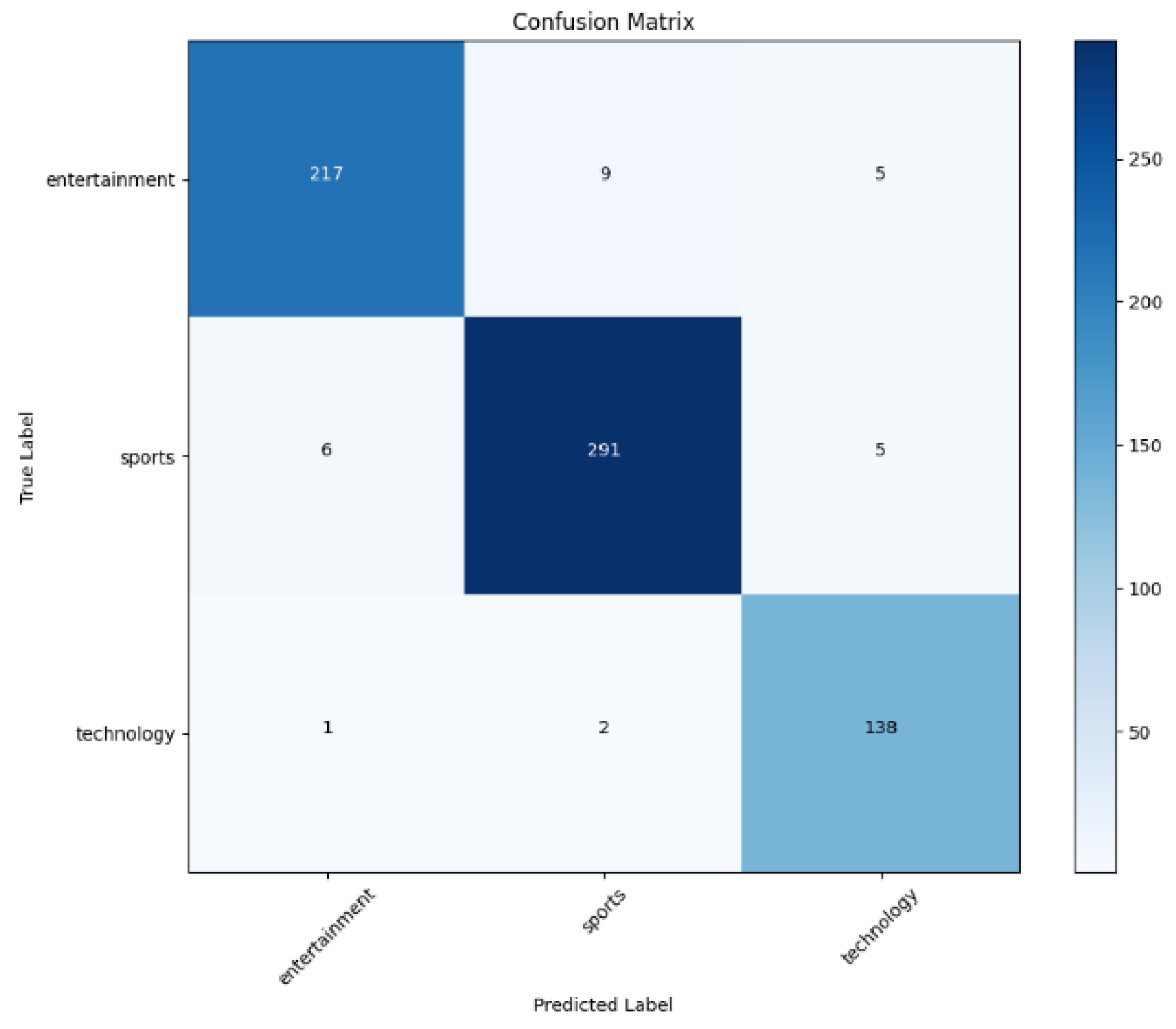 Preprints 146793 g008