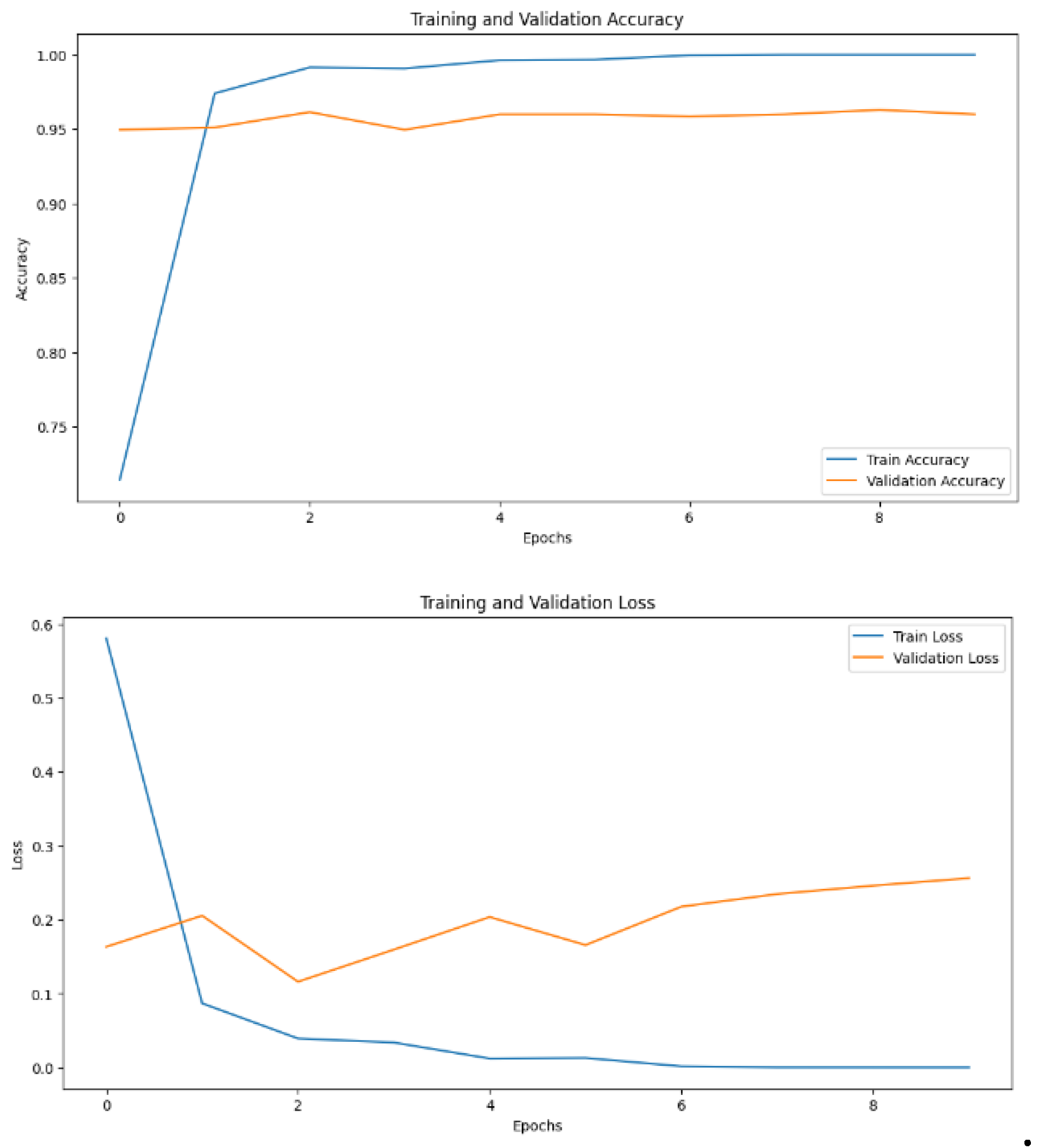 Preprints 146793 g009