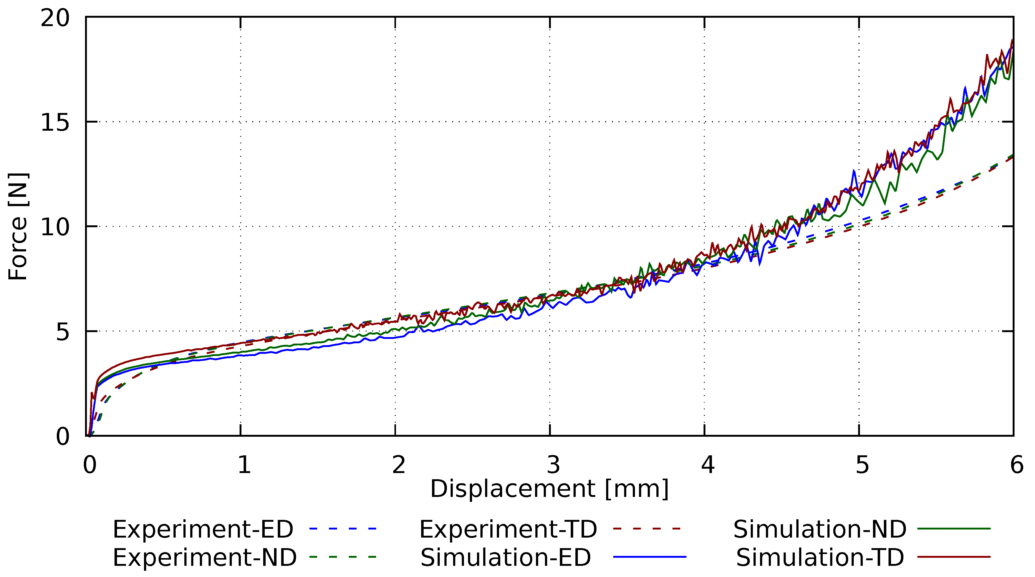 Preprints 107394 g003