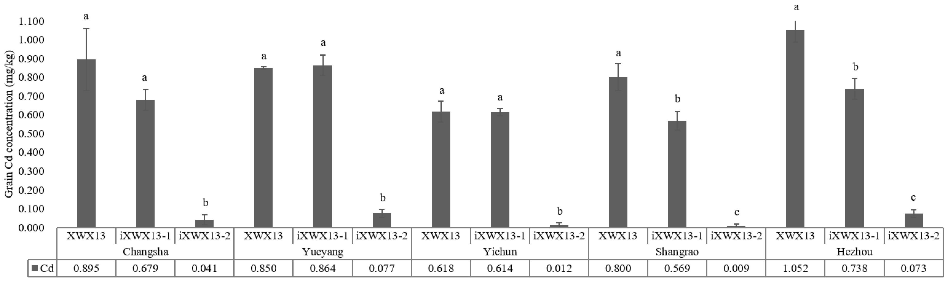 Preprints 153094 g006