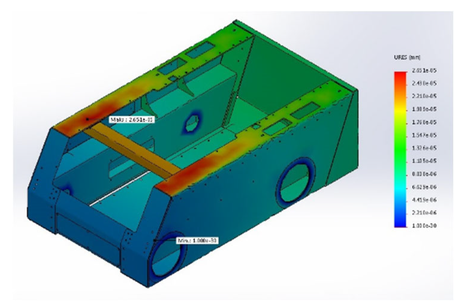 Preprints 98582 g004