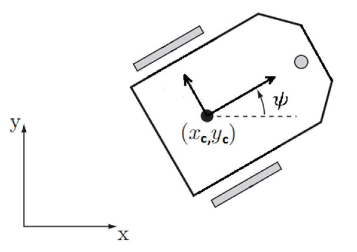 Preprints 98582 g007