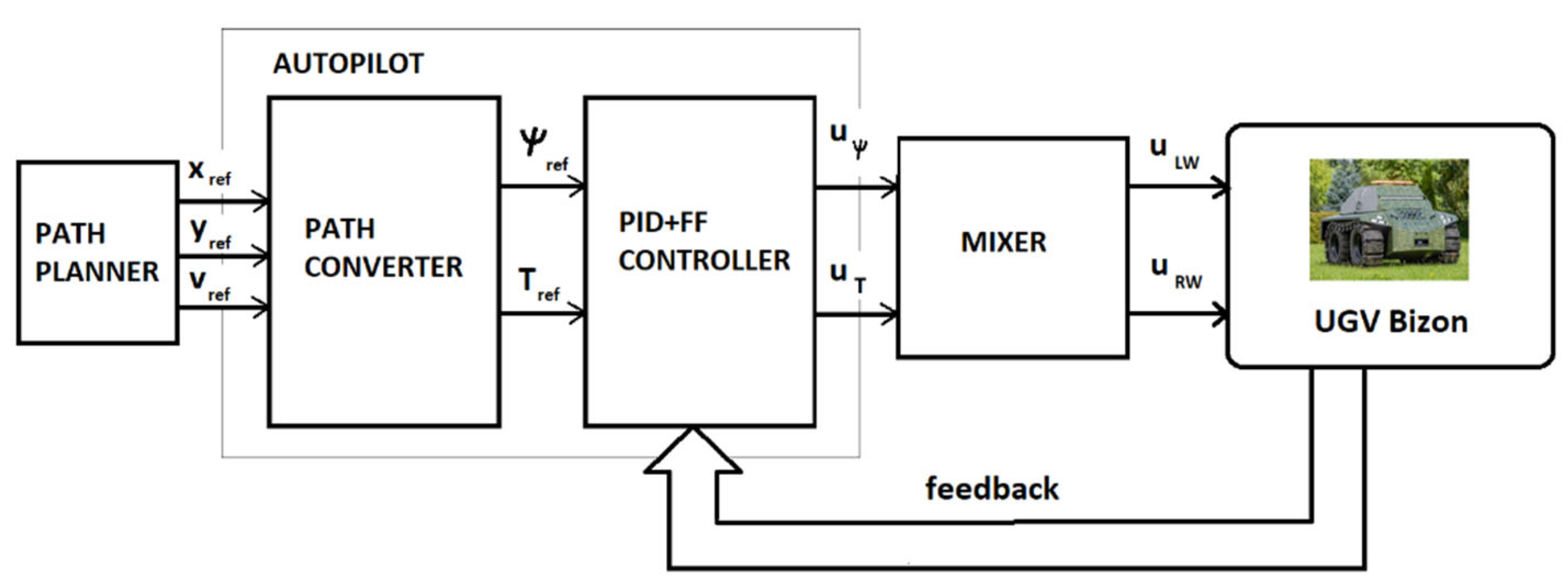 Preprints 98582 g008