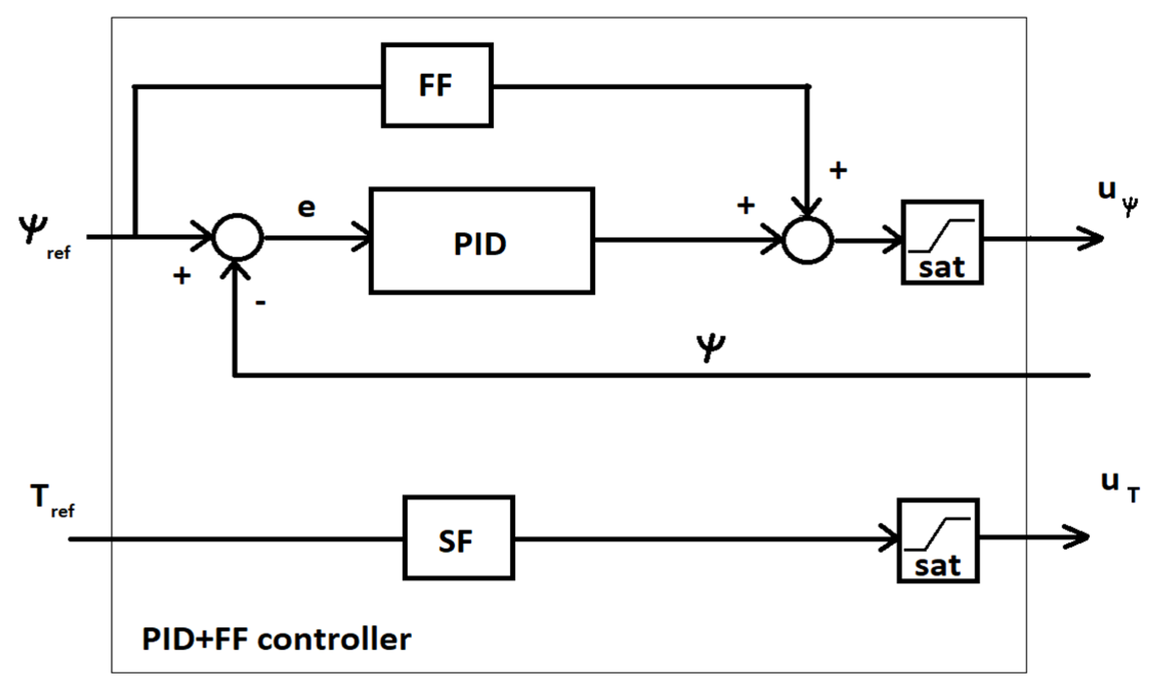 Preprints 98582 g009
