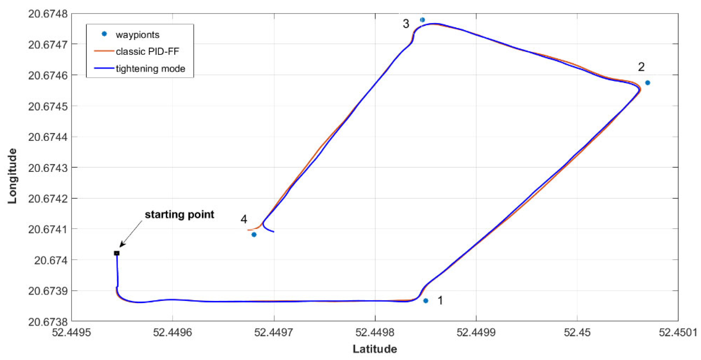 Preprints 98582 g012