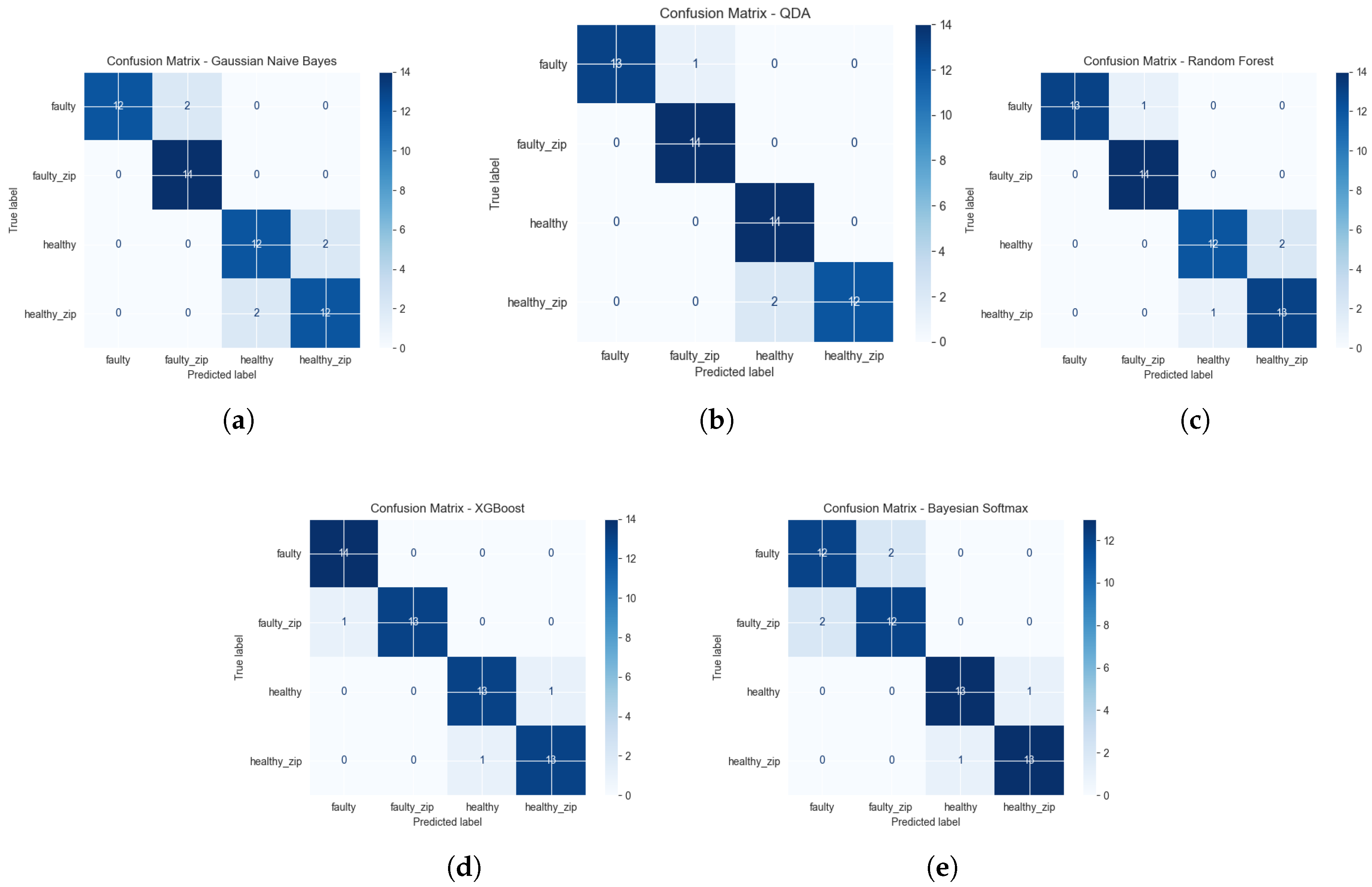Preprints 233310 g001