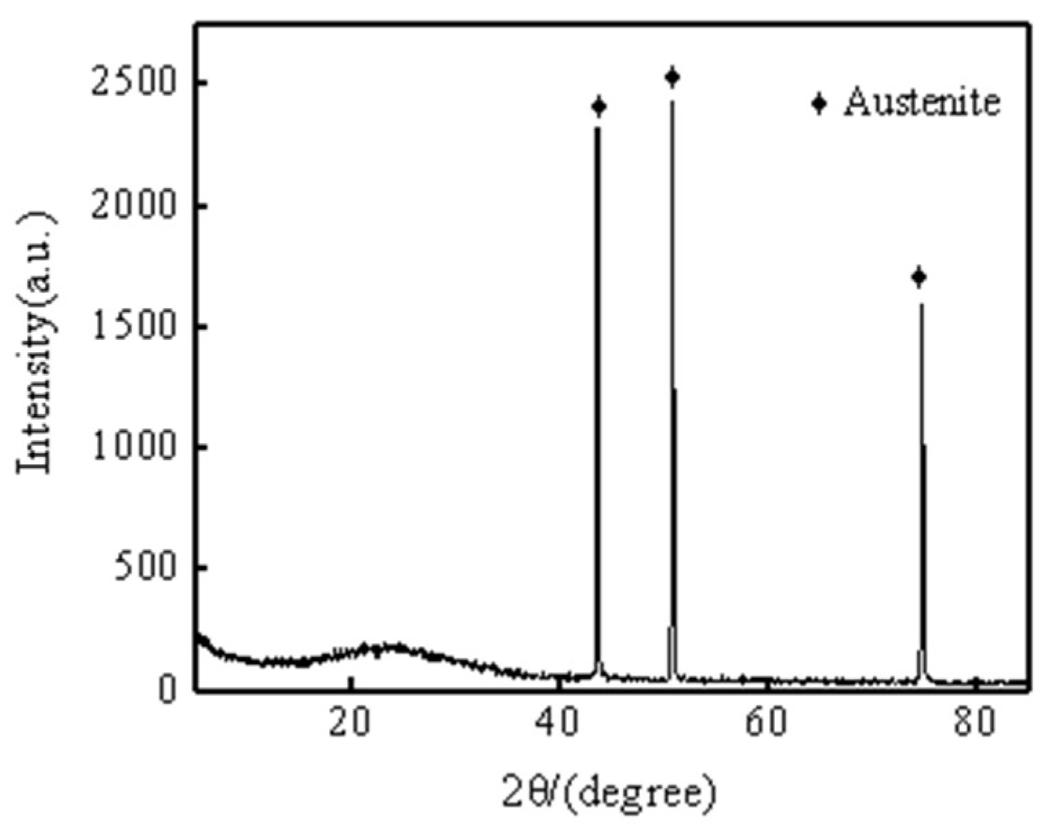 Preprints 146655 g001