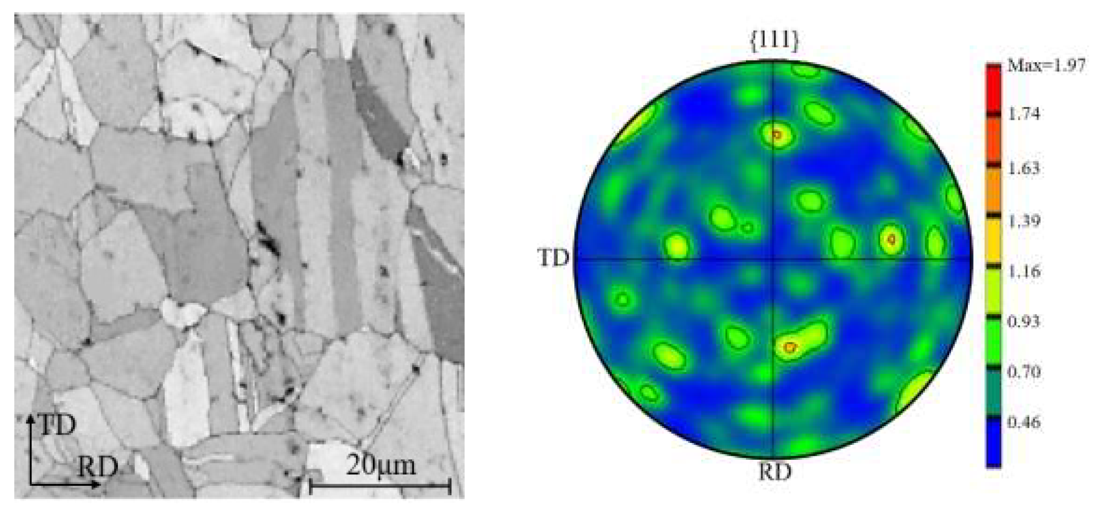 Preprints 146655 g002