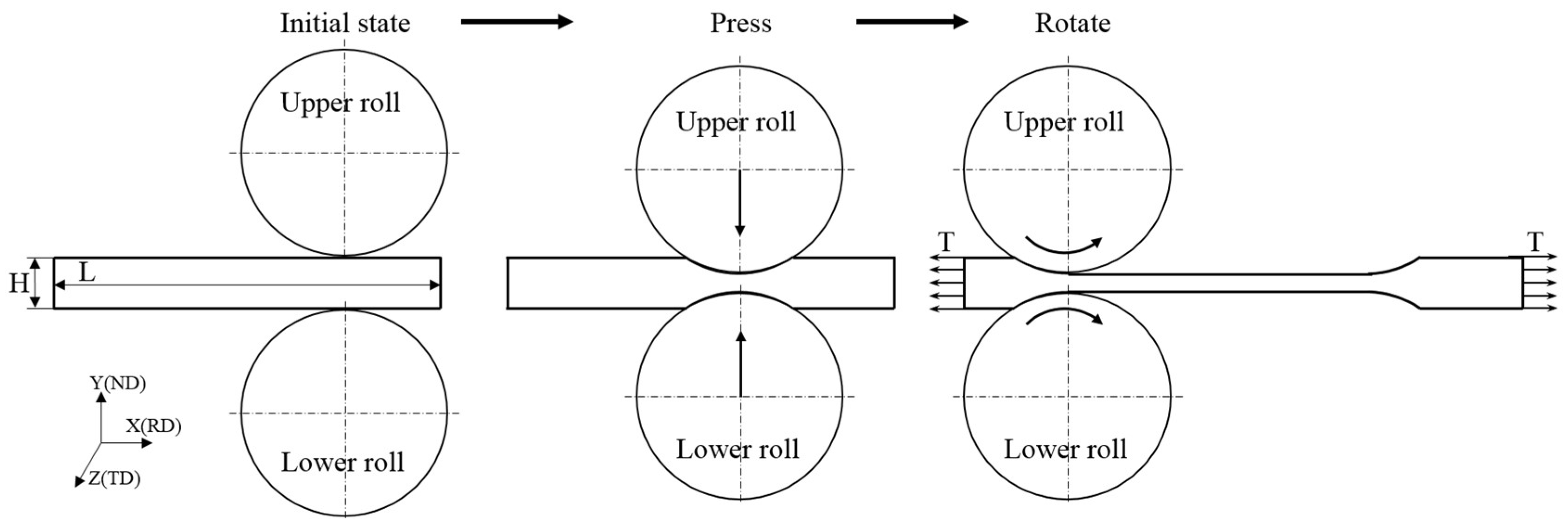 Preprints 146655 g004