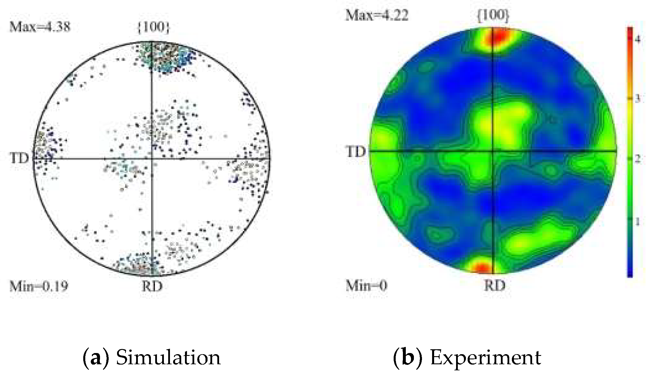 Preprints 146655 g005