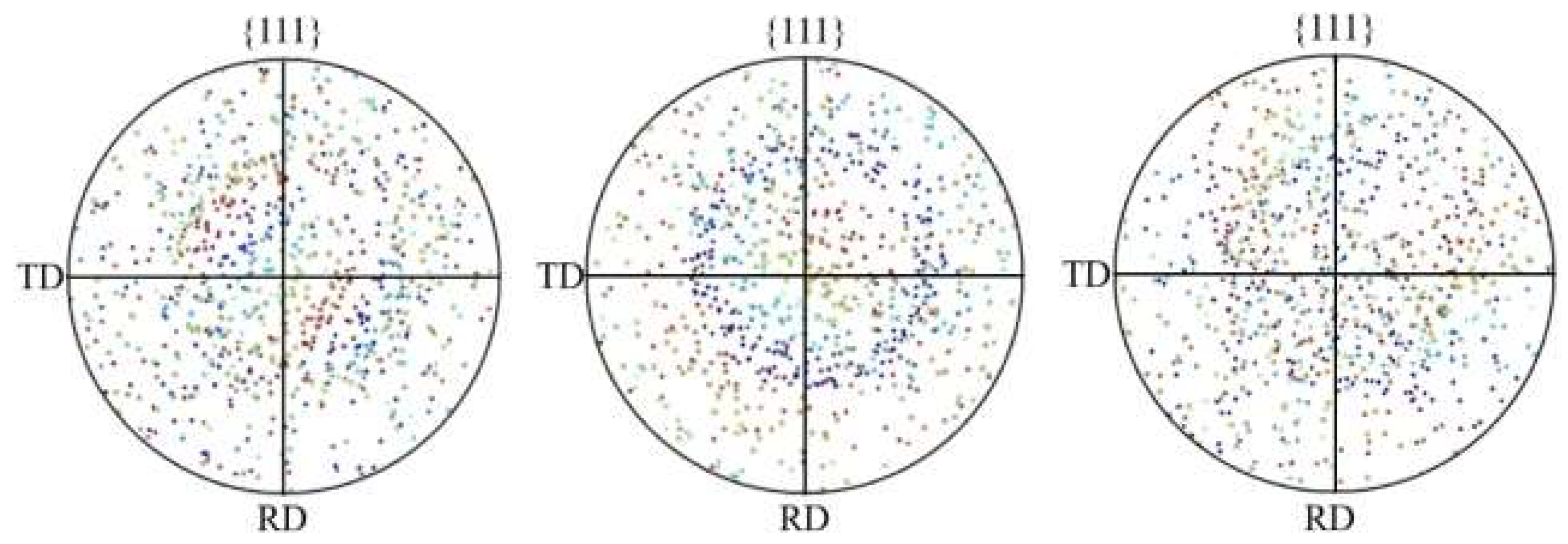 Preprints 146655 g006