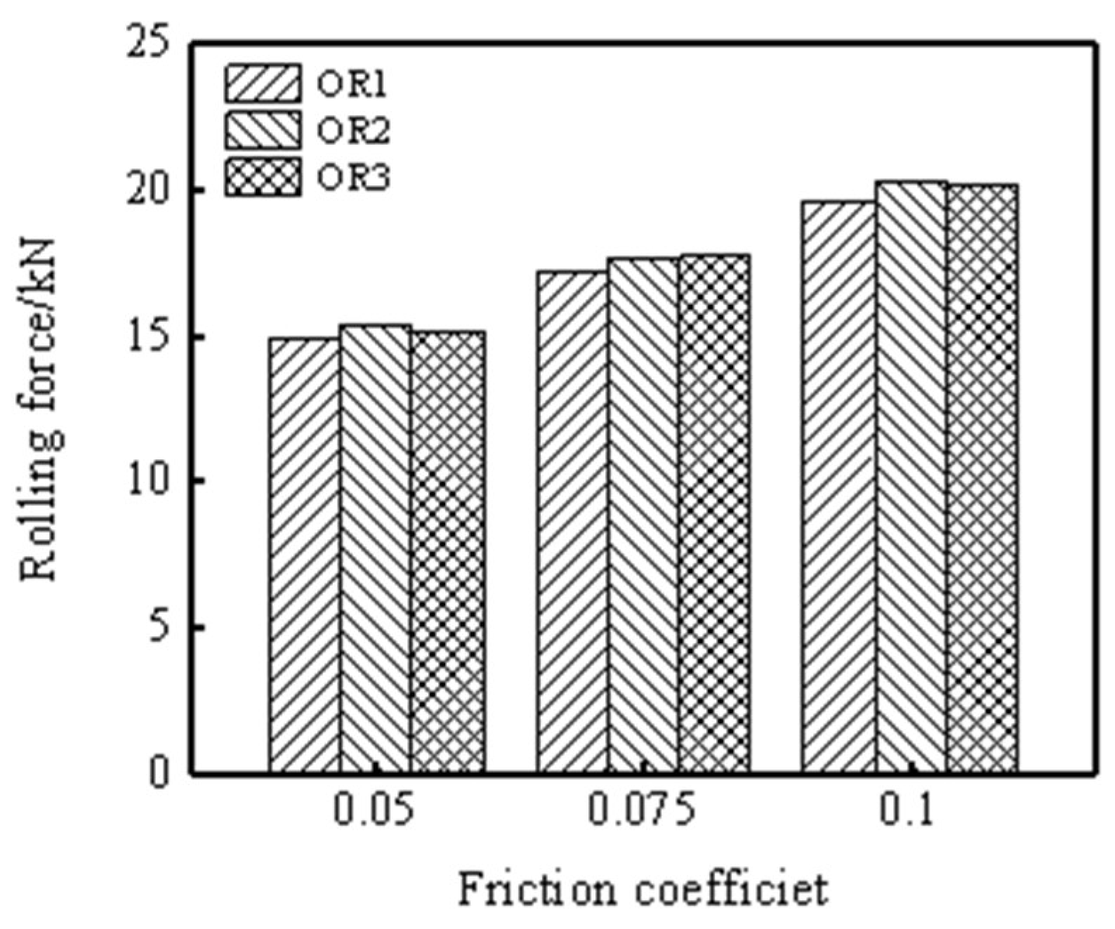 Preprints 146655 g007