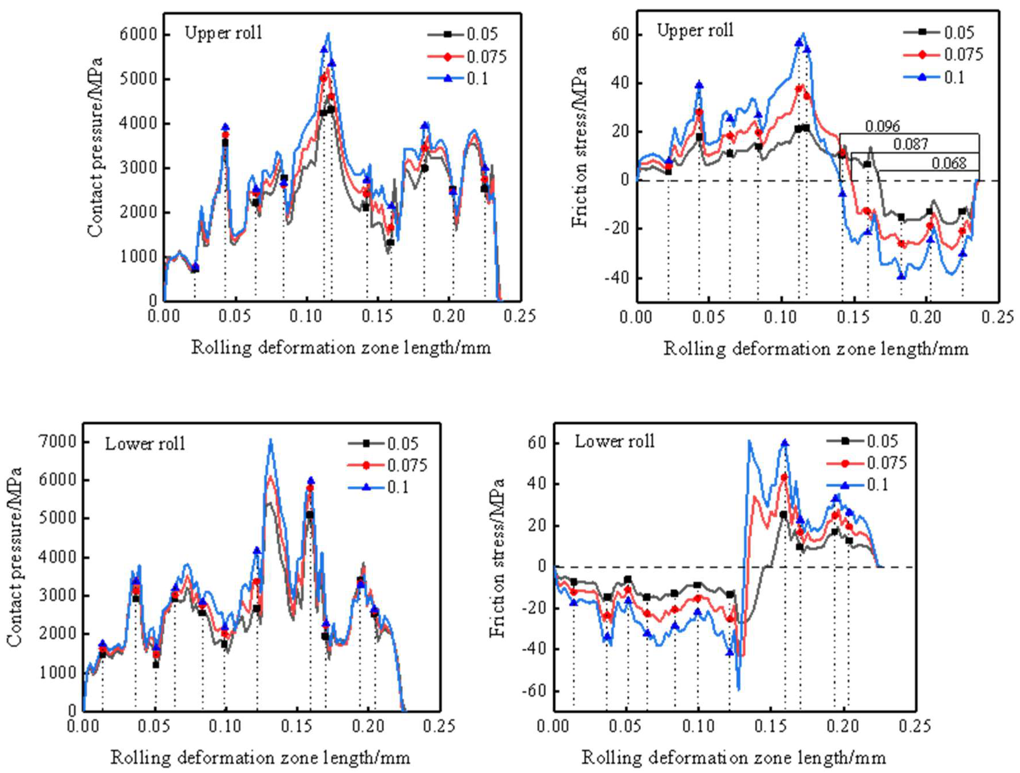 Preprints 146655 g008