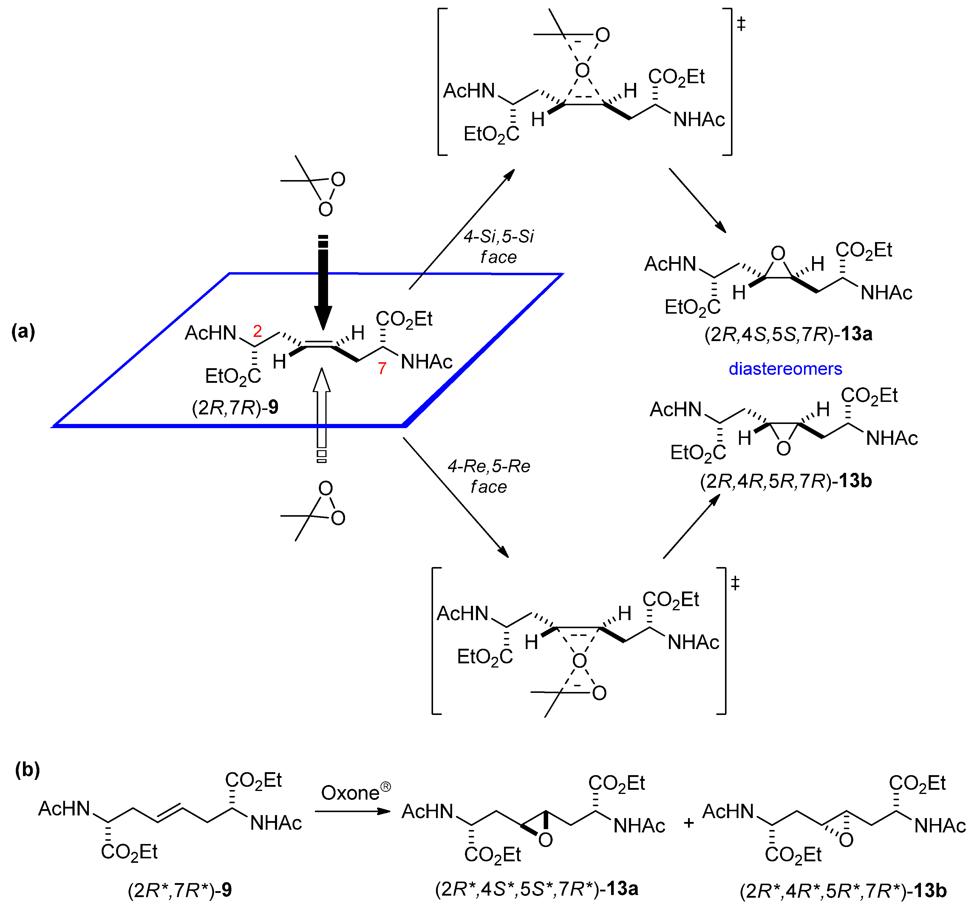Preprints 185224 sch007