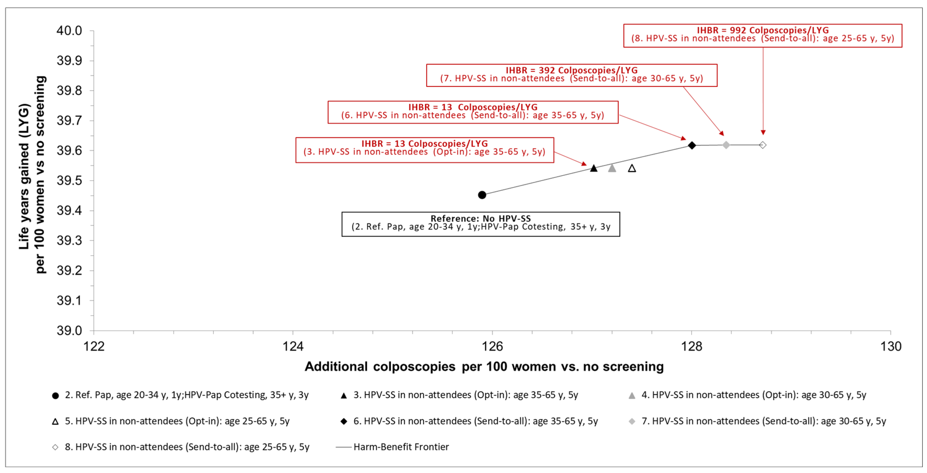 Preprints 191012 g002