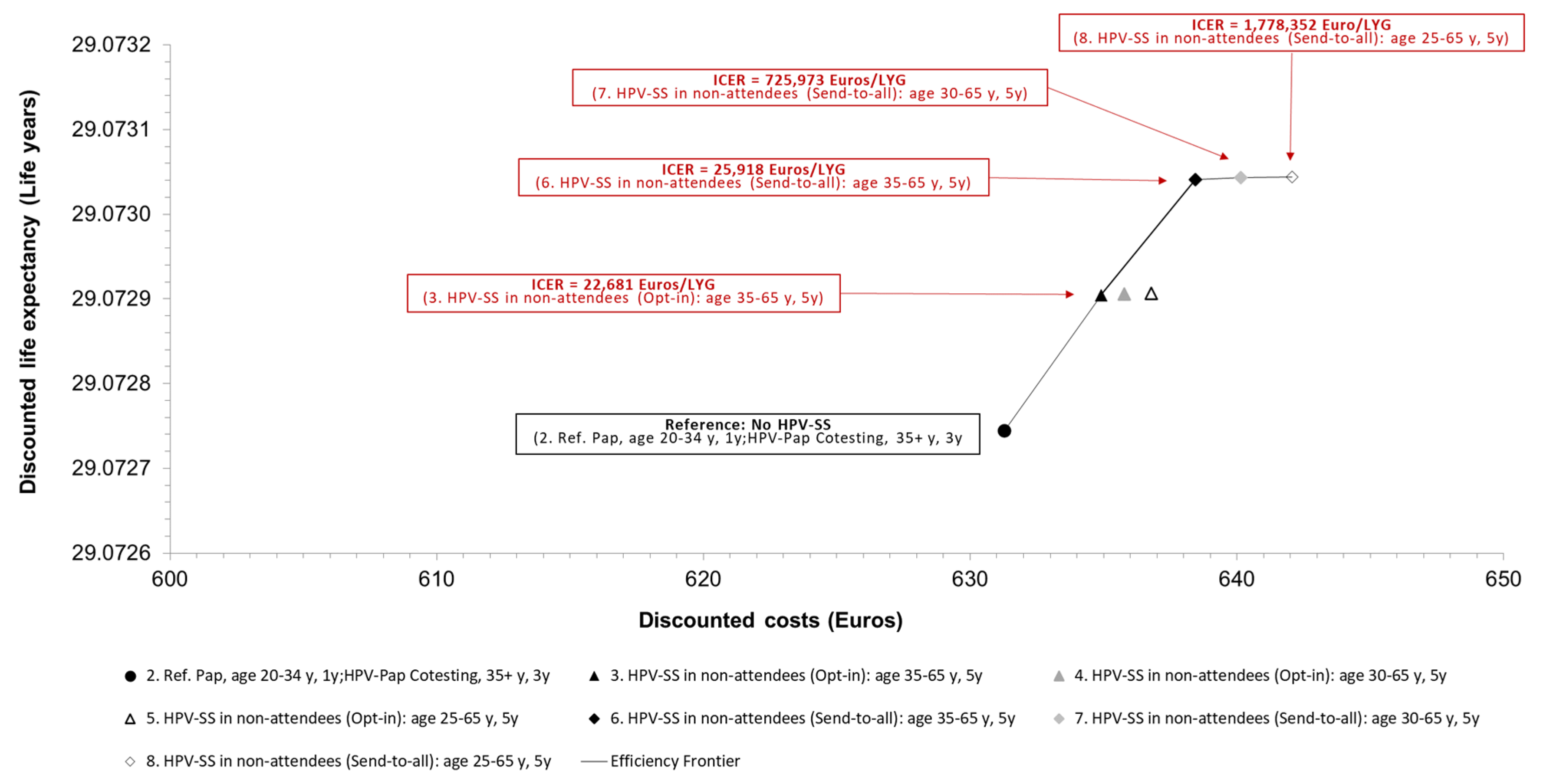 Preprints 191012 g003