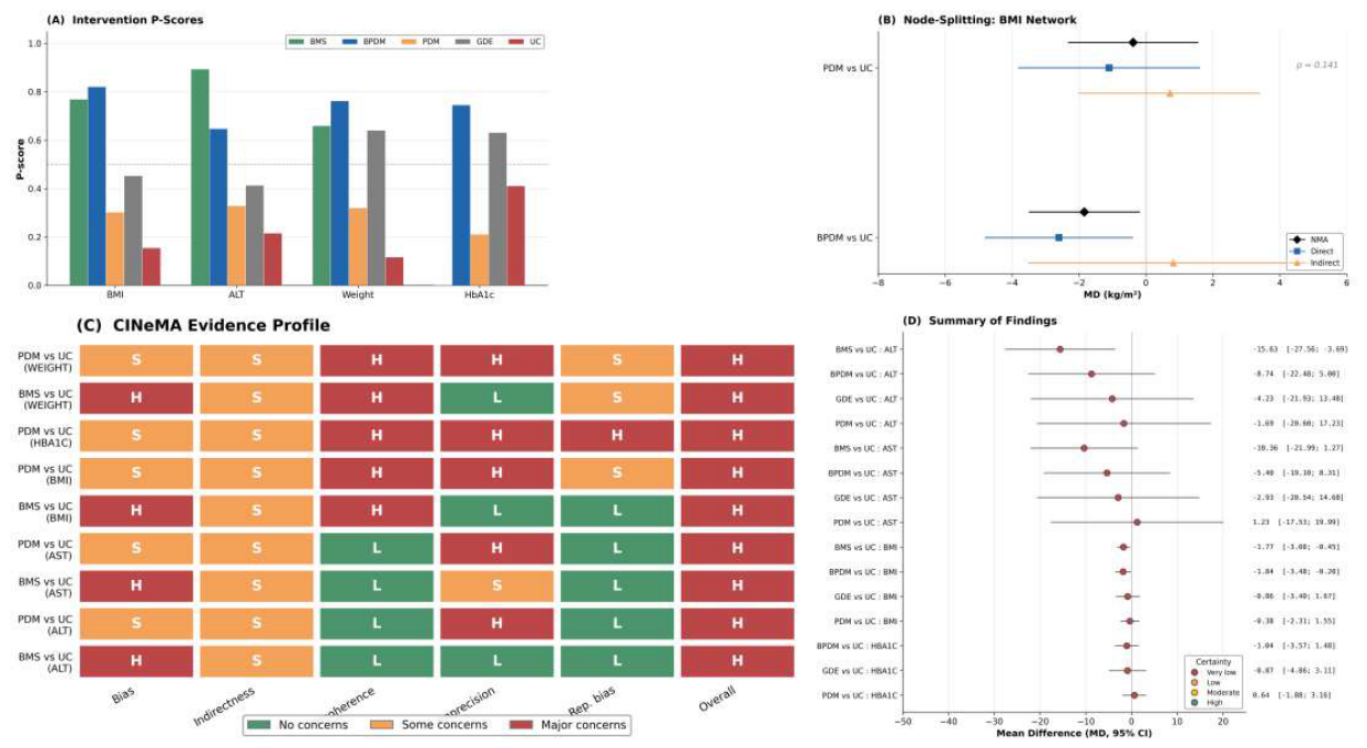 Preprints 211395 g005 Preprints 211395 g005
