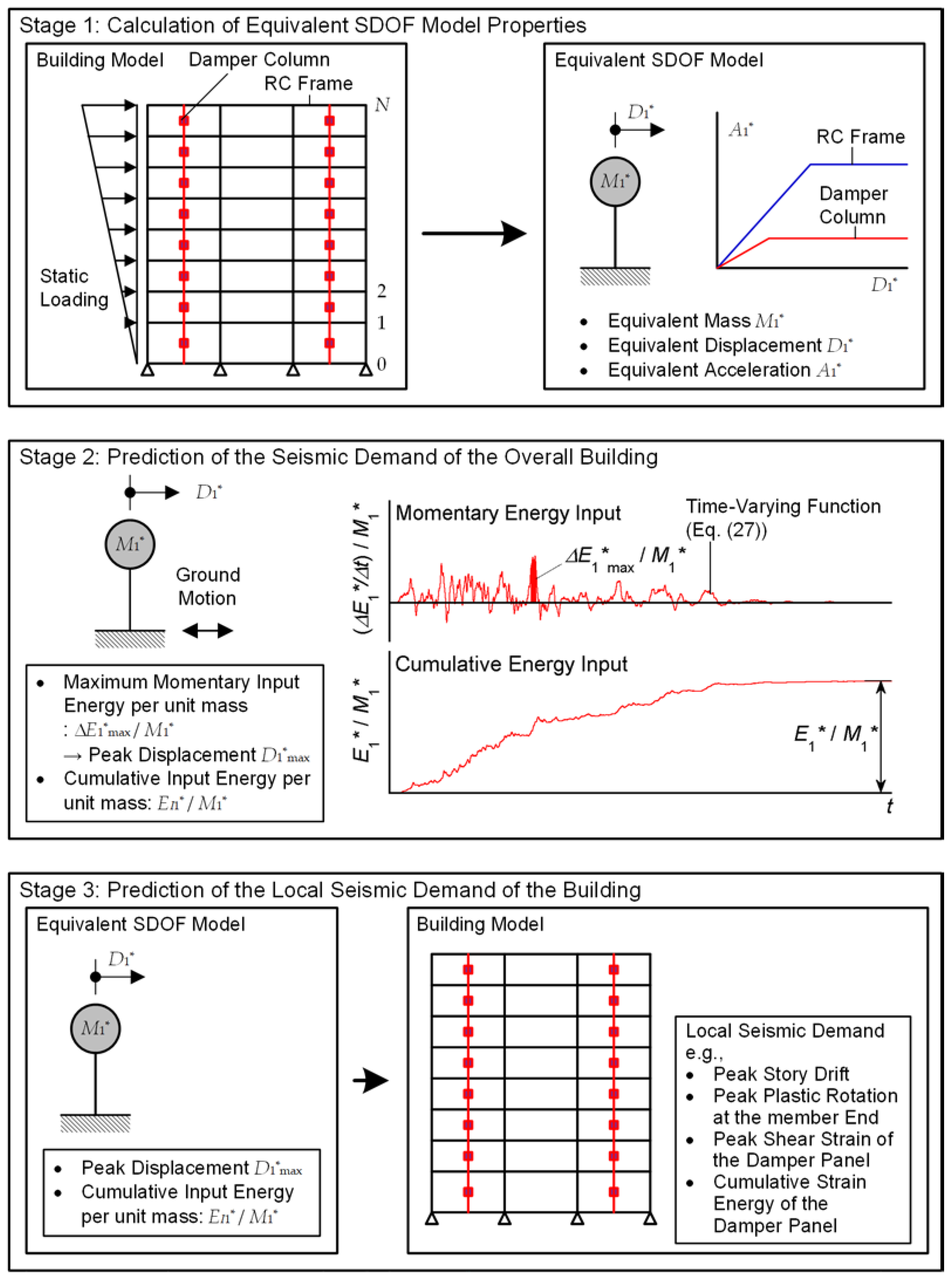 Preprints 67180 g001