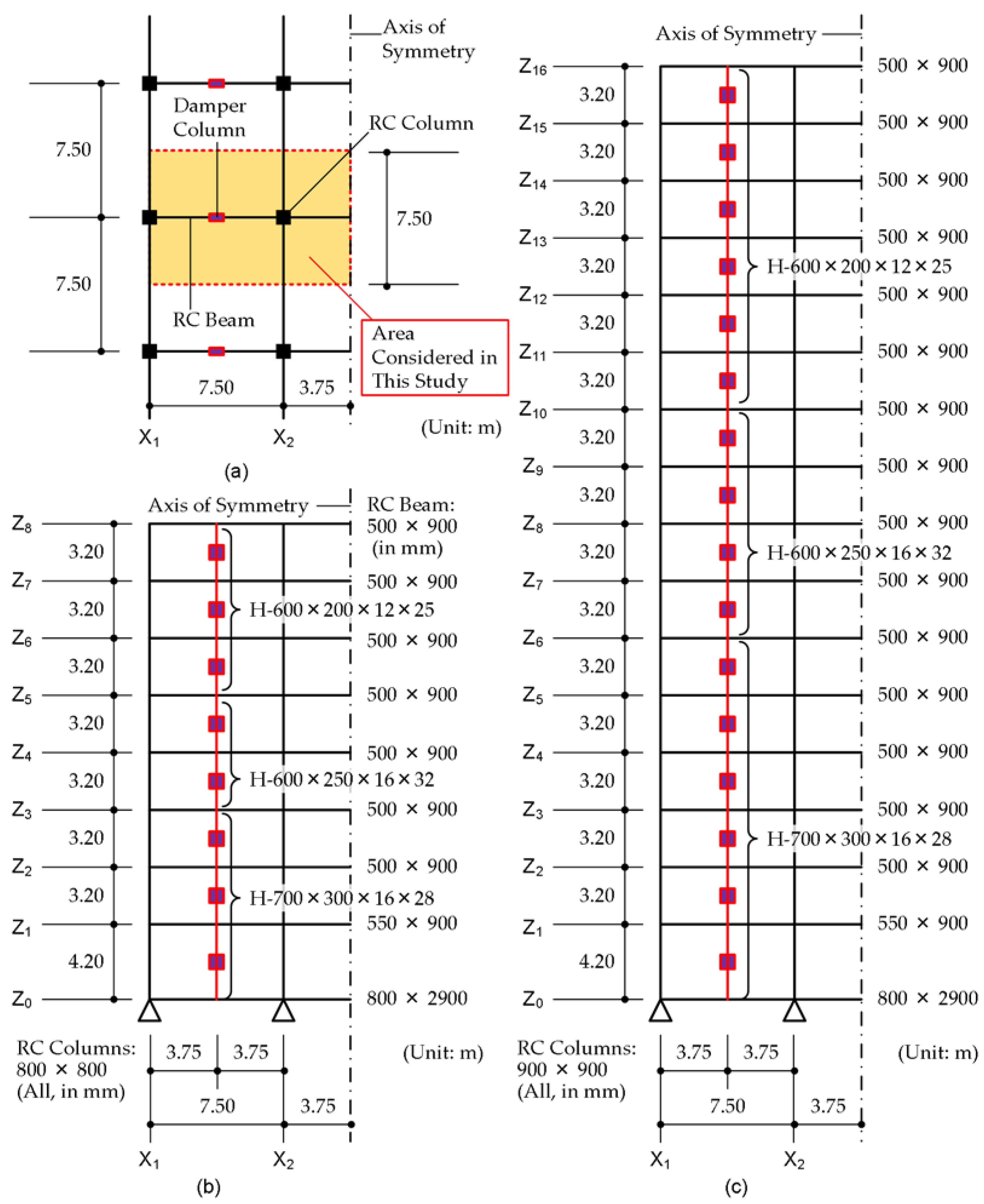 Preprints 67180 g003