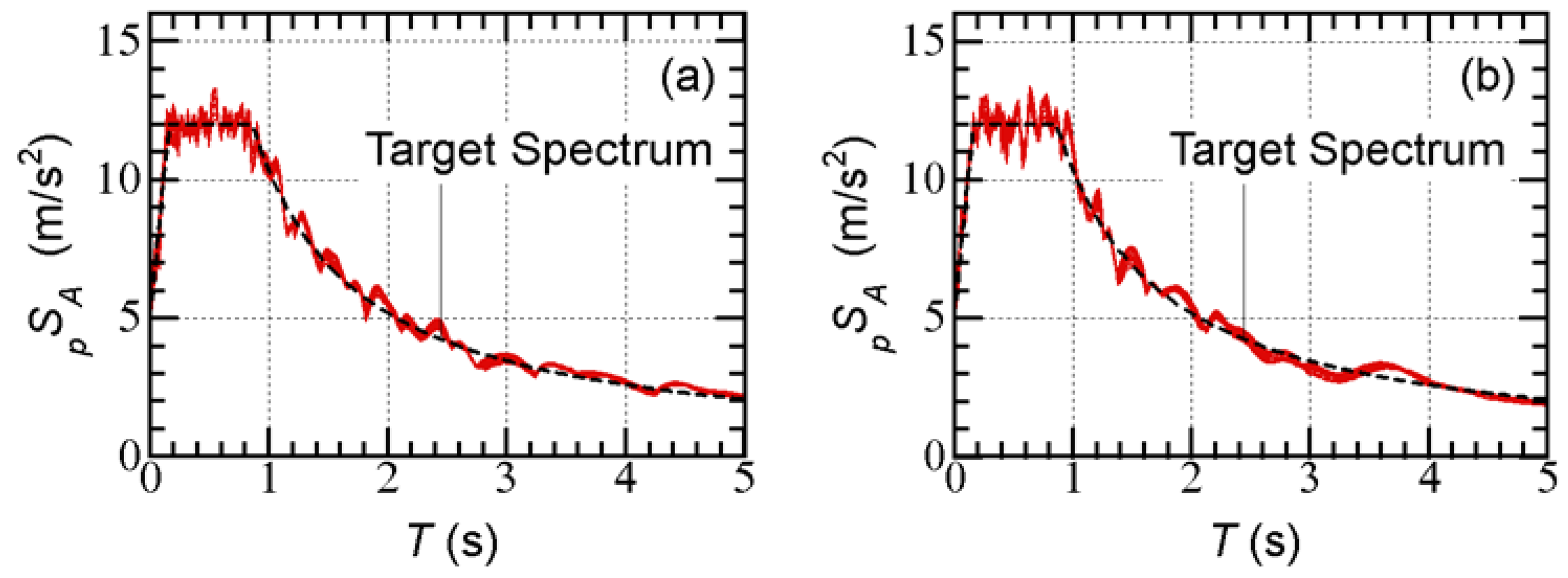 Preprints 67180 g005
