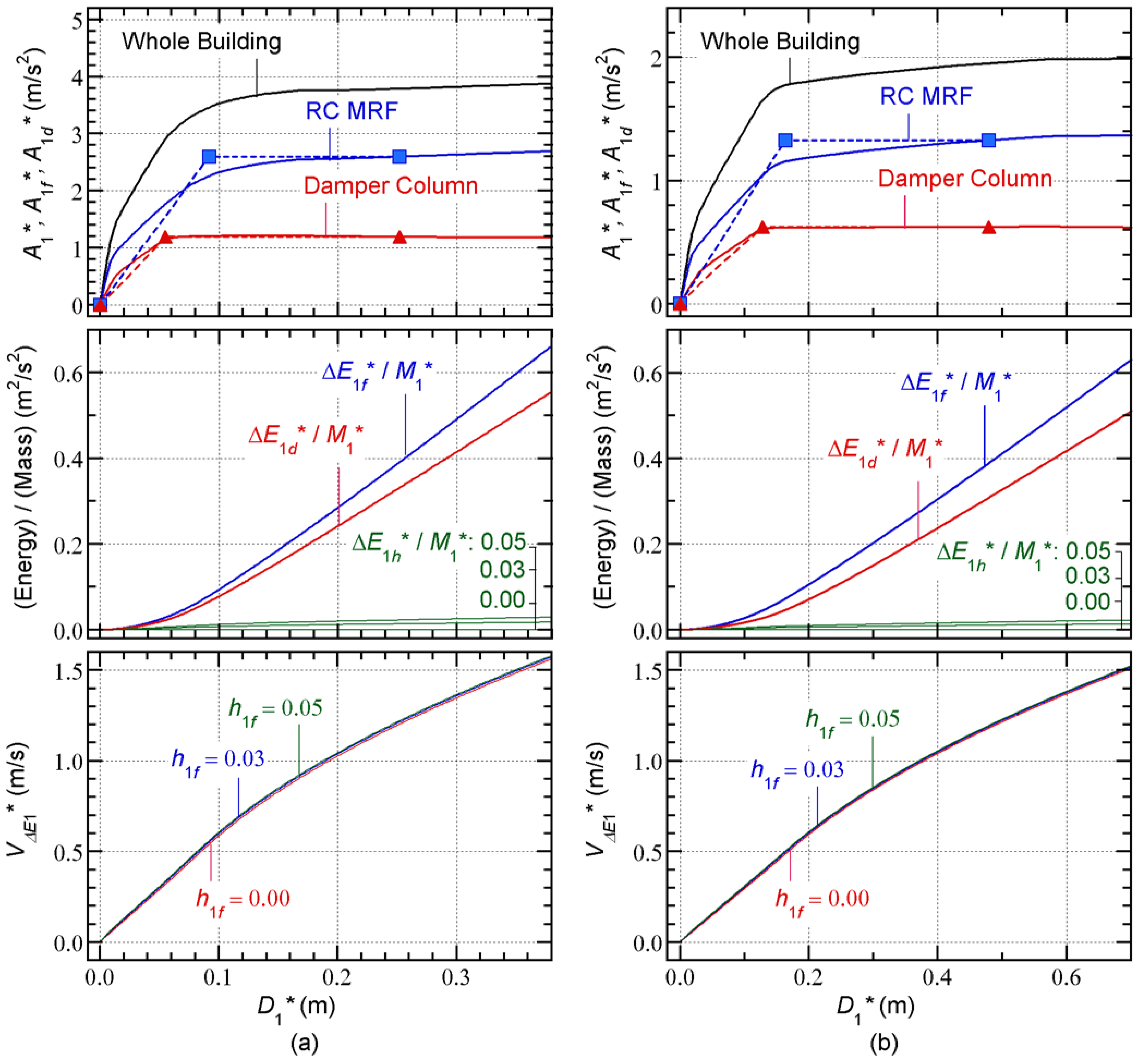Preprints 67180 g006