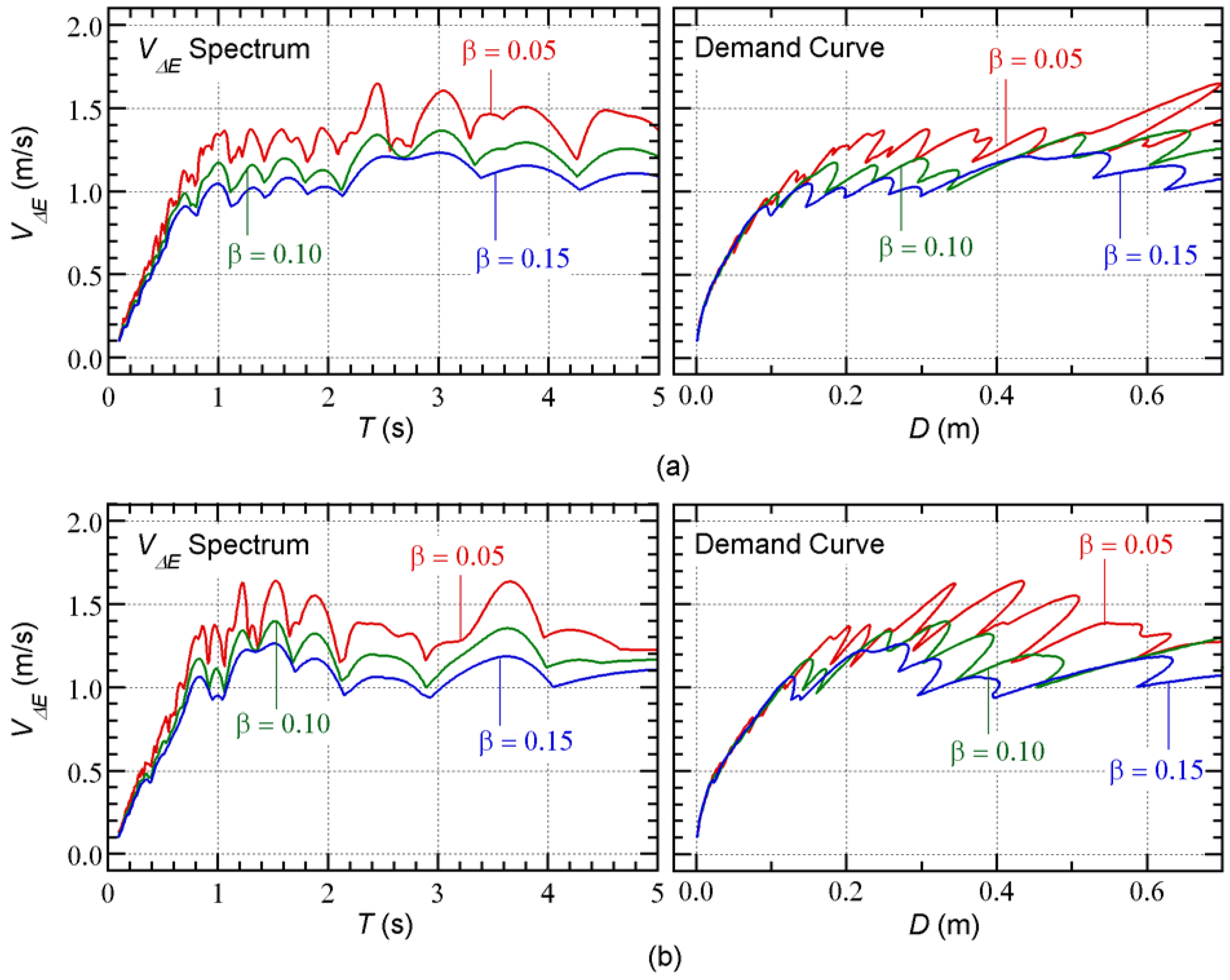 Preprints 67180 g007