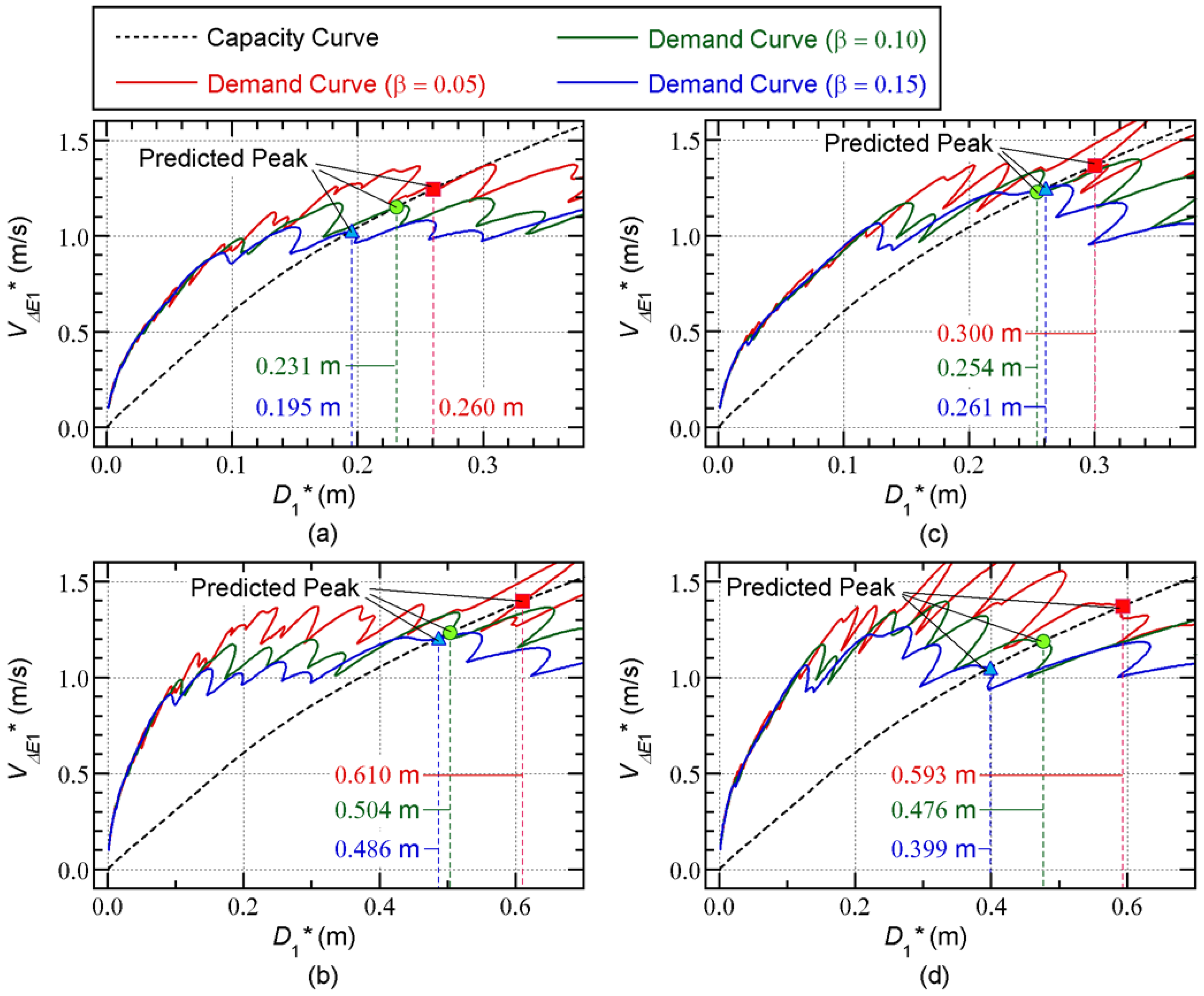 Preprints 67180 g008