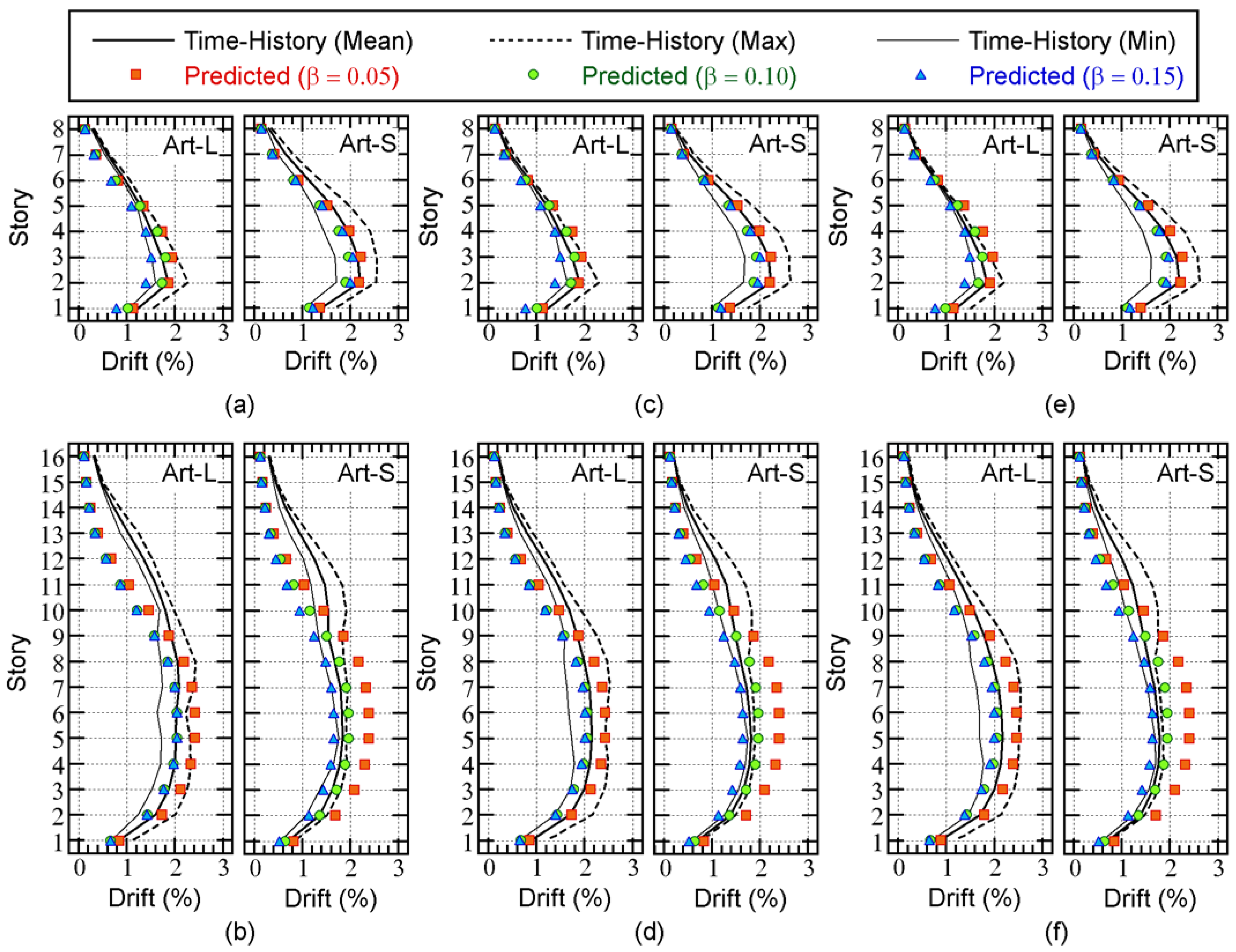 Preprints 67180 g012