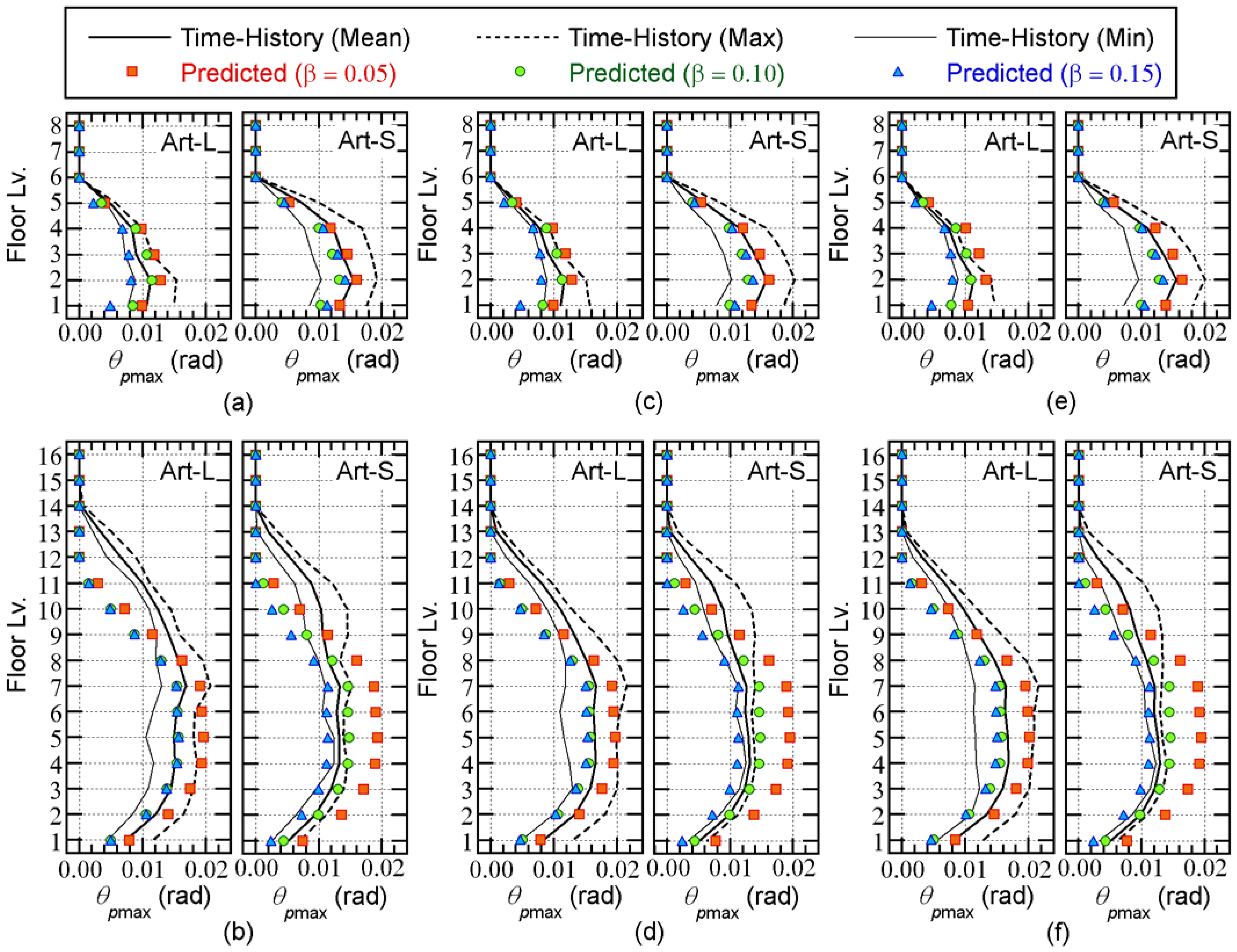 Preprints 67180 g013