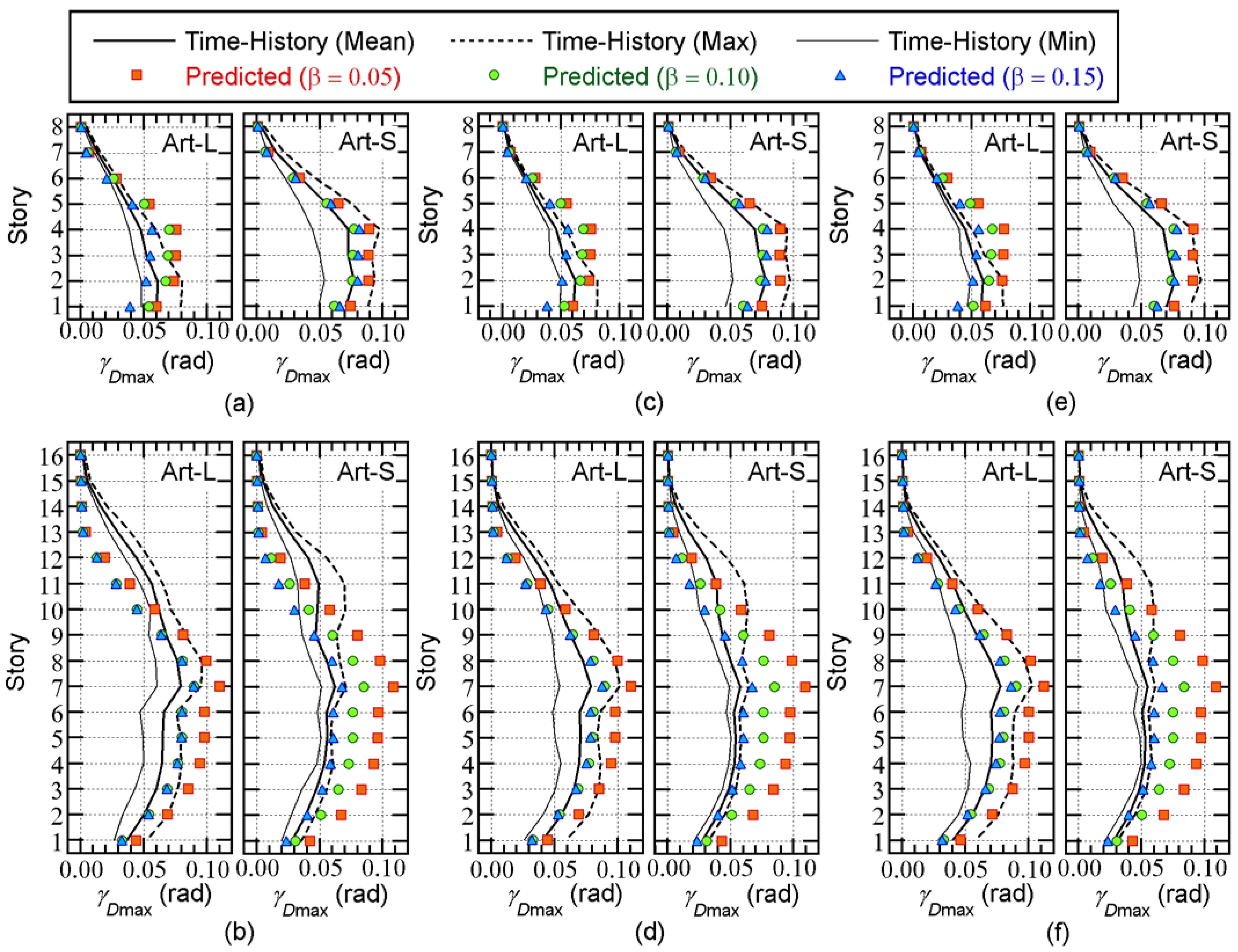 Preprints 67180 g014