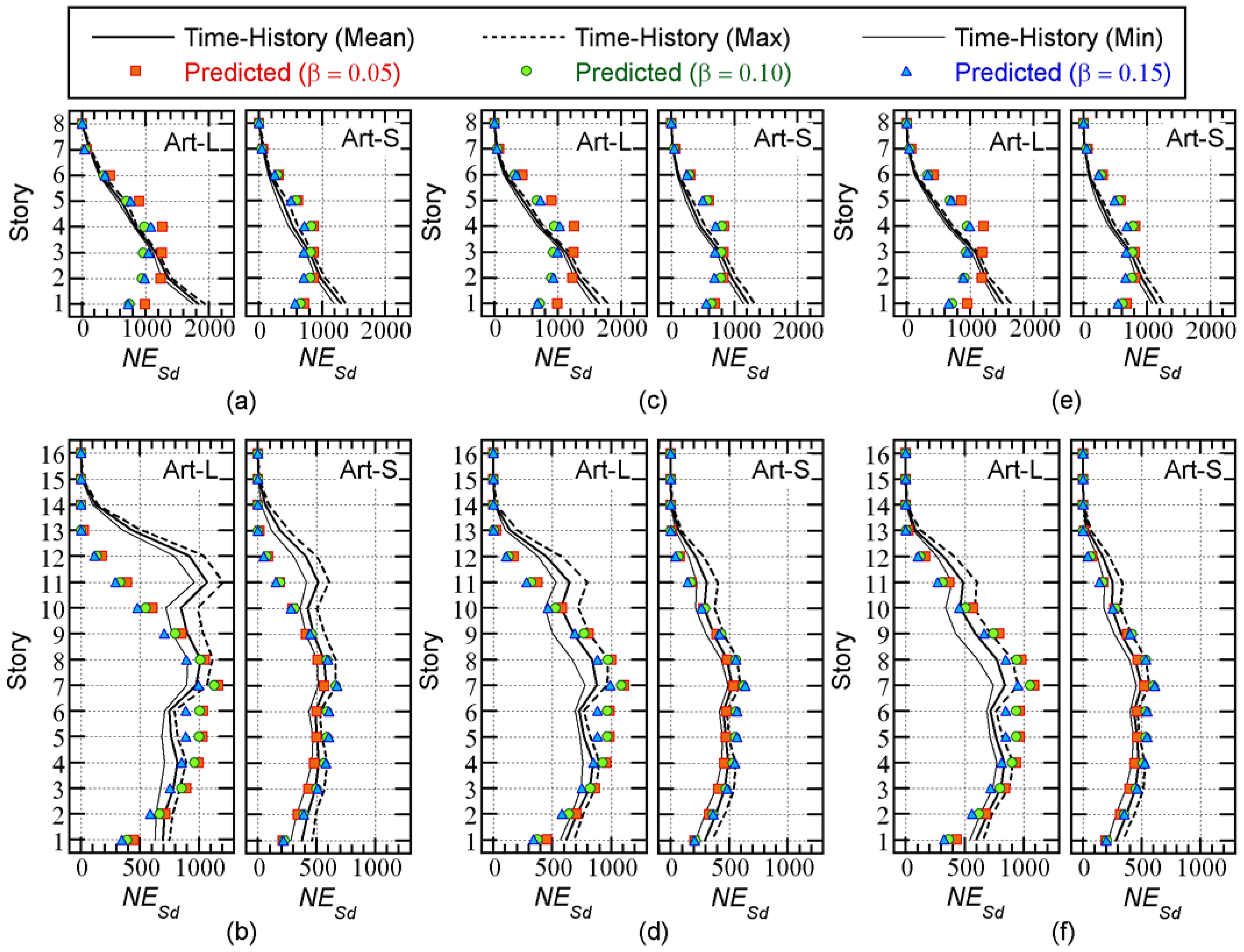 Preprints 67180 g015