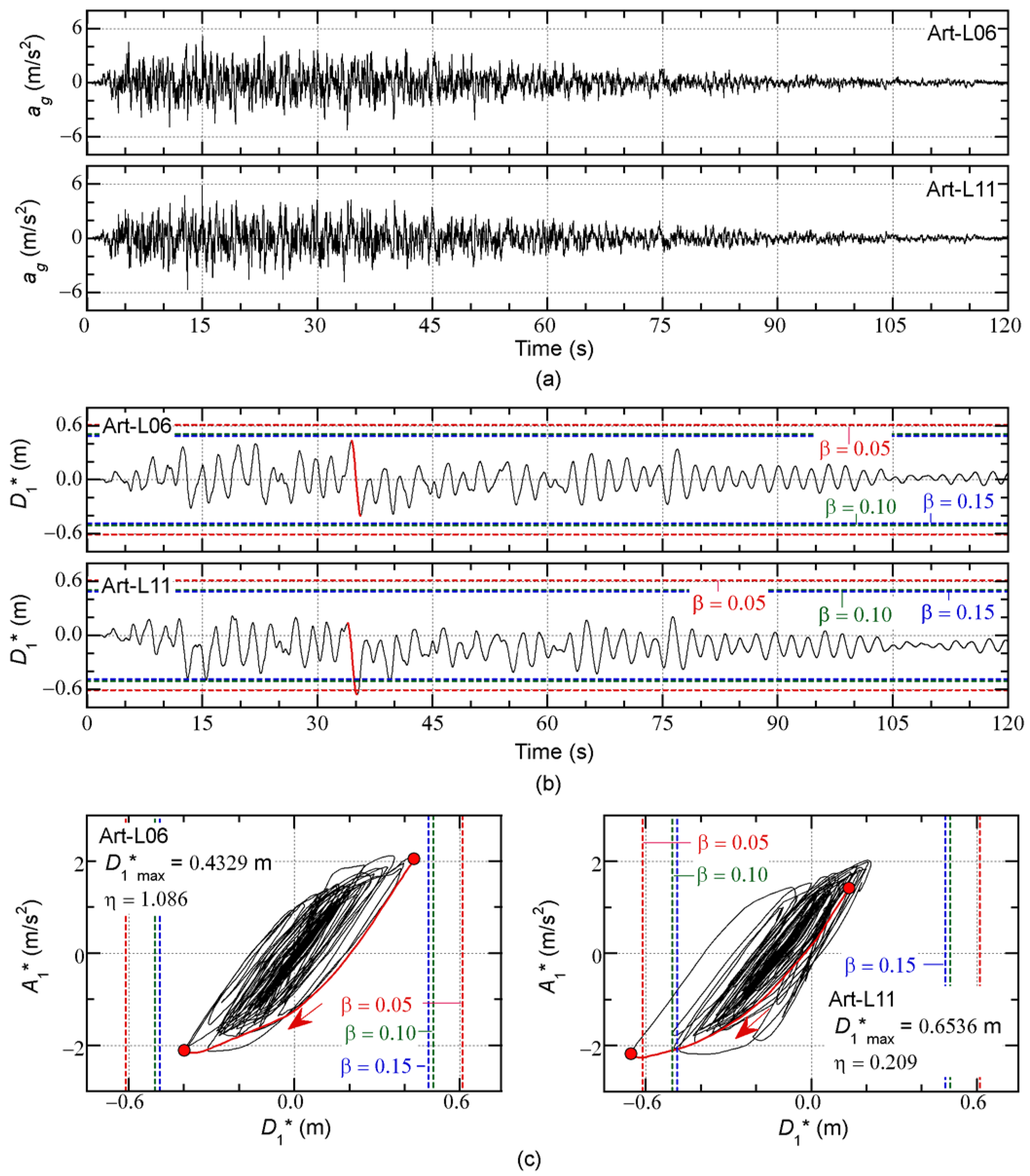 Preprints 67180 g016