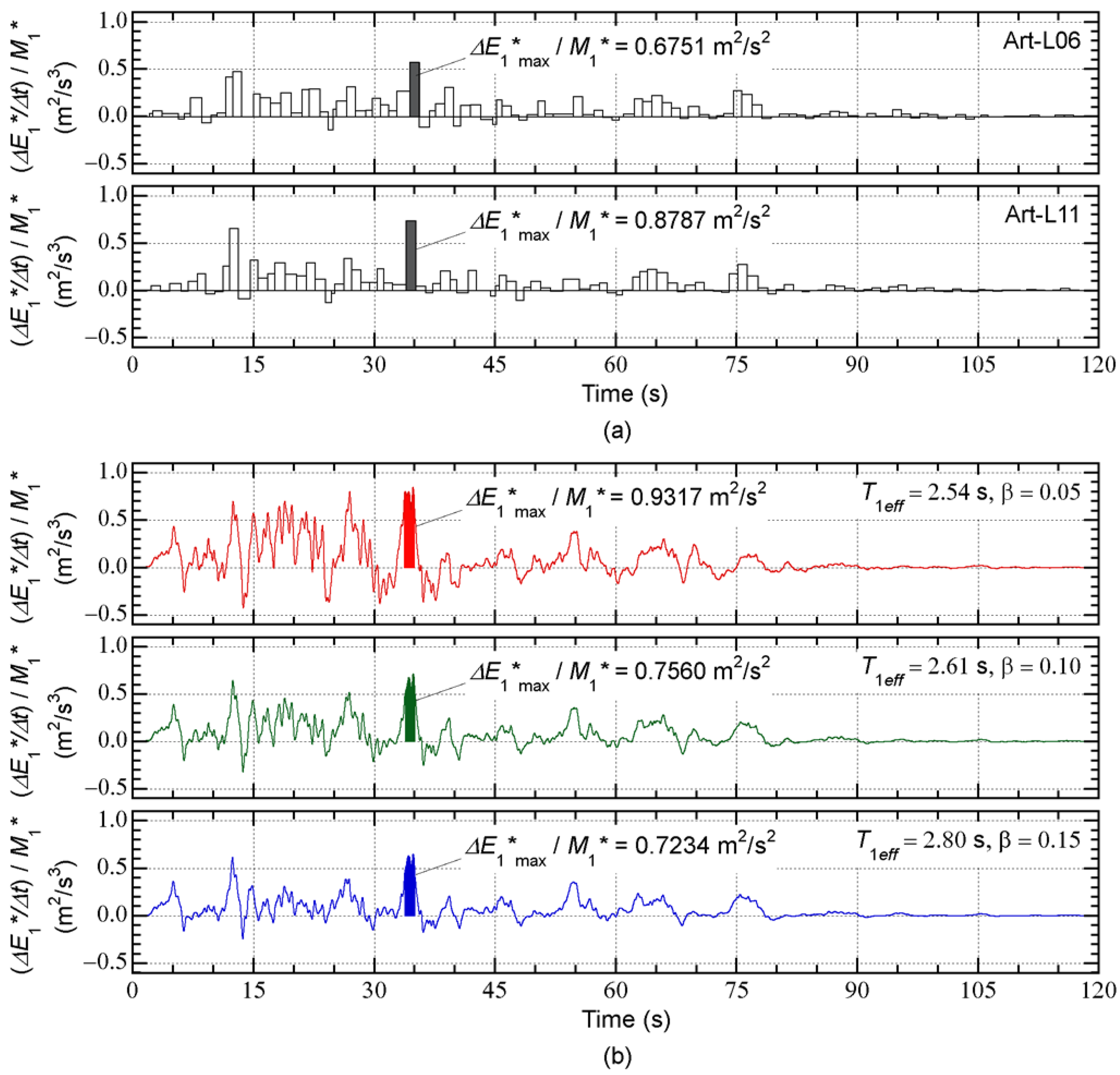 Preprints 67180 g017