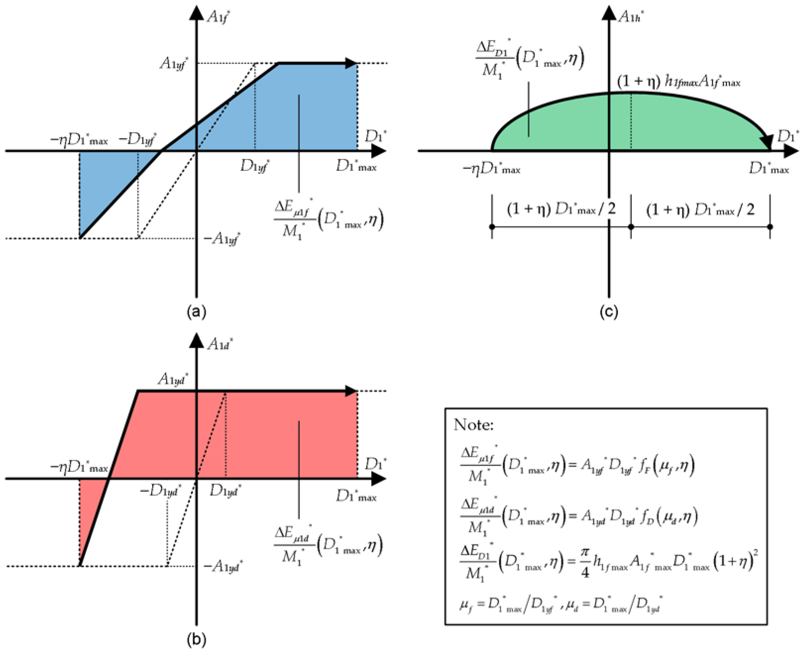 Preprints 67180 g0a1