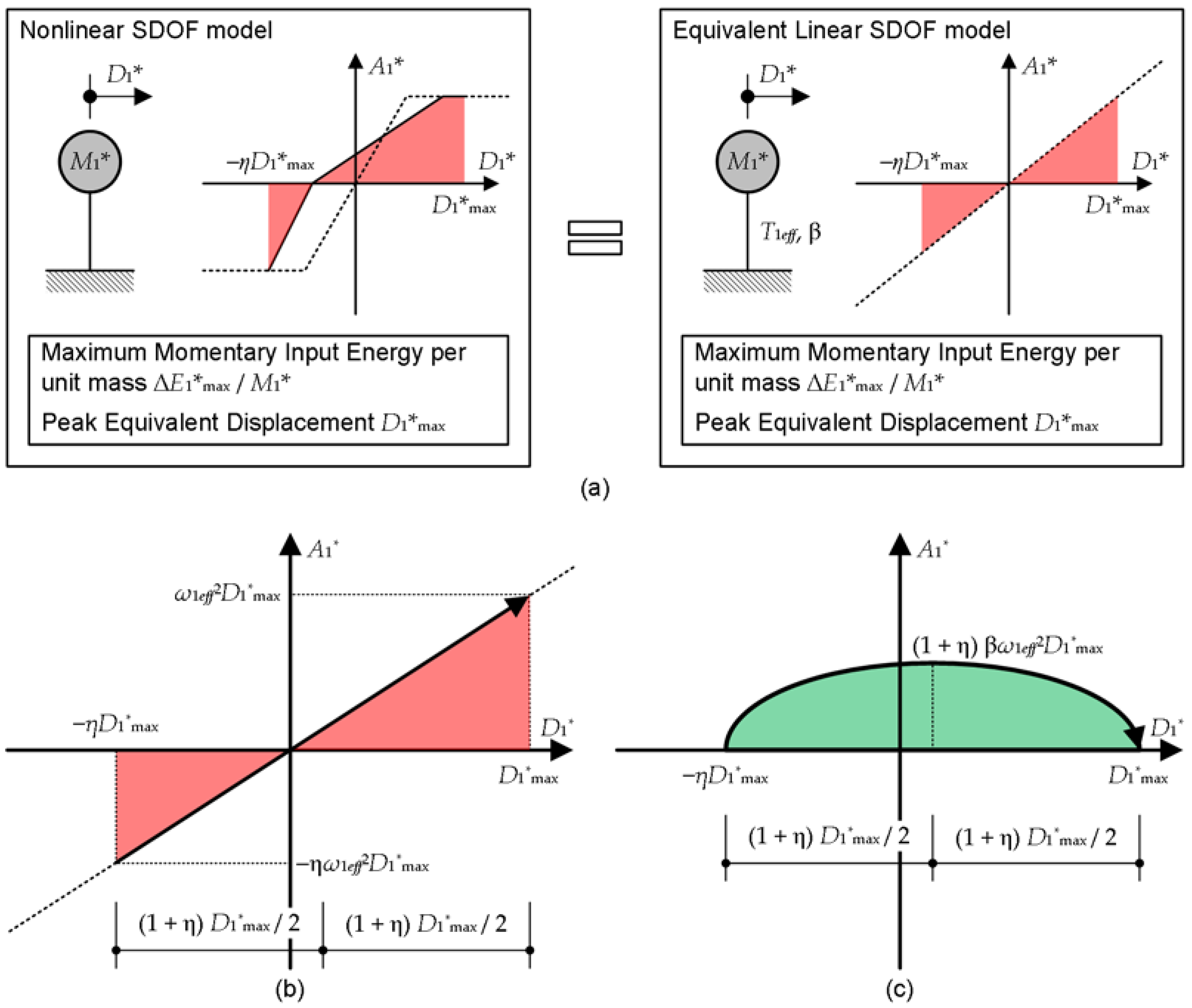 Preprints 67180 g0a2