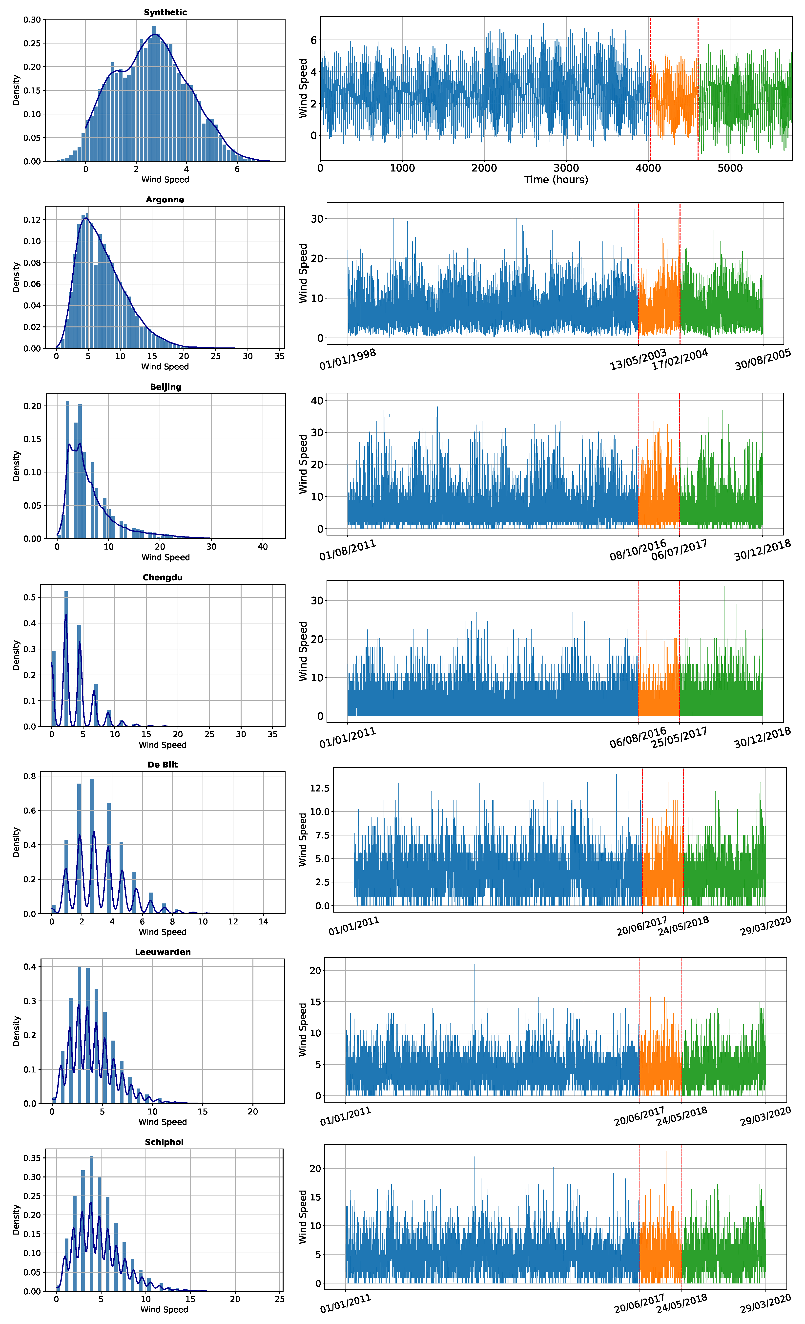 Random Fourier Features Multi-Scale Spectral Recurrent Network Based on Random Fourier Features ...