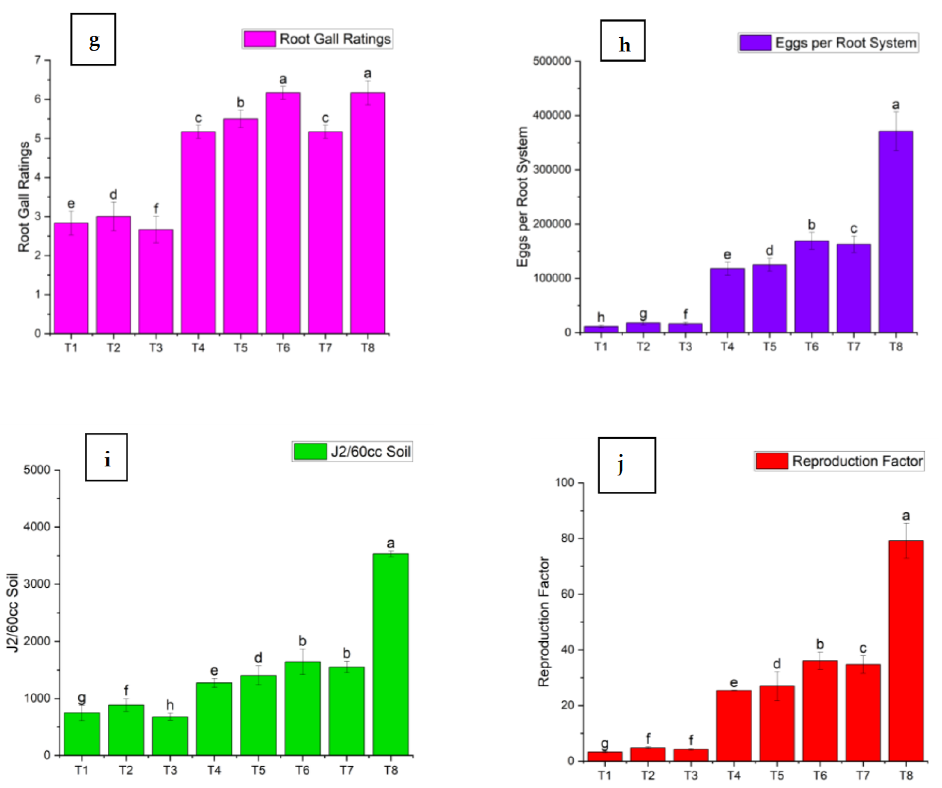 Preprints 145909 g003