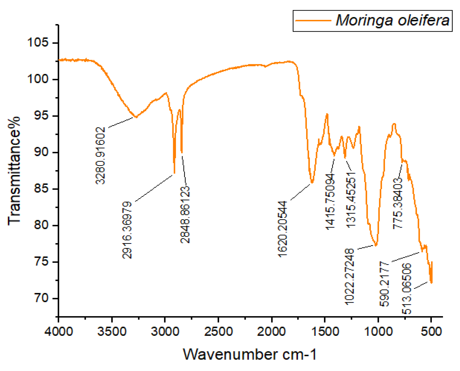 Preprints 145909 g004