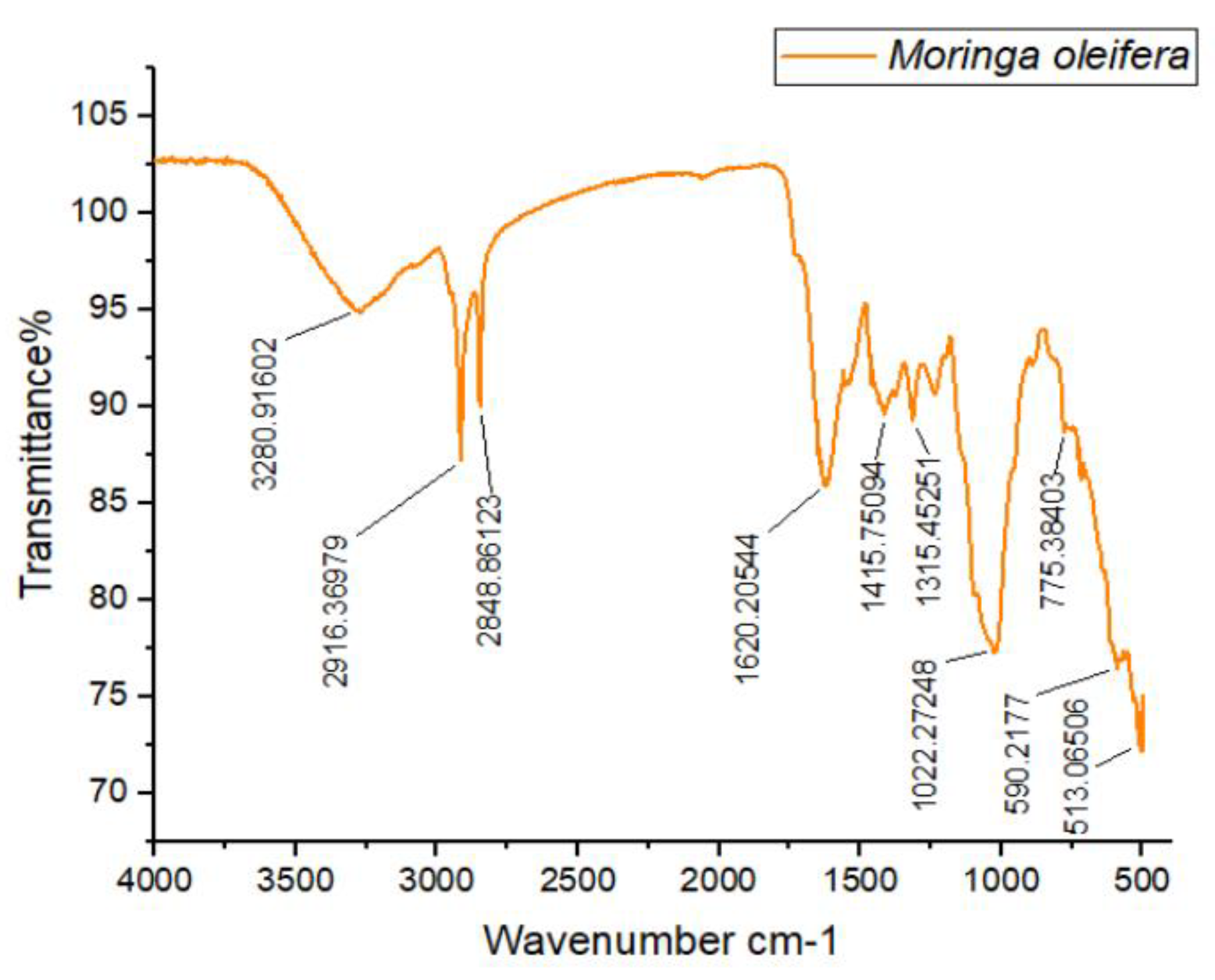 Preprints 145909 g005