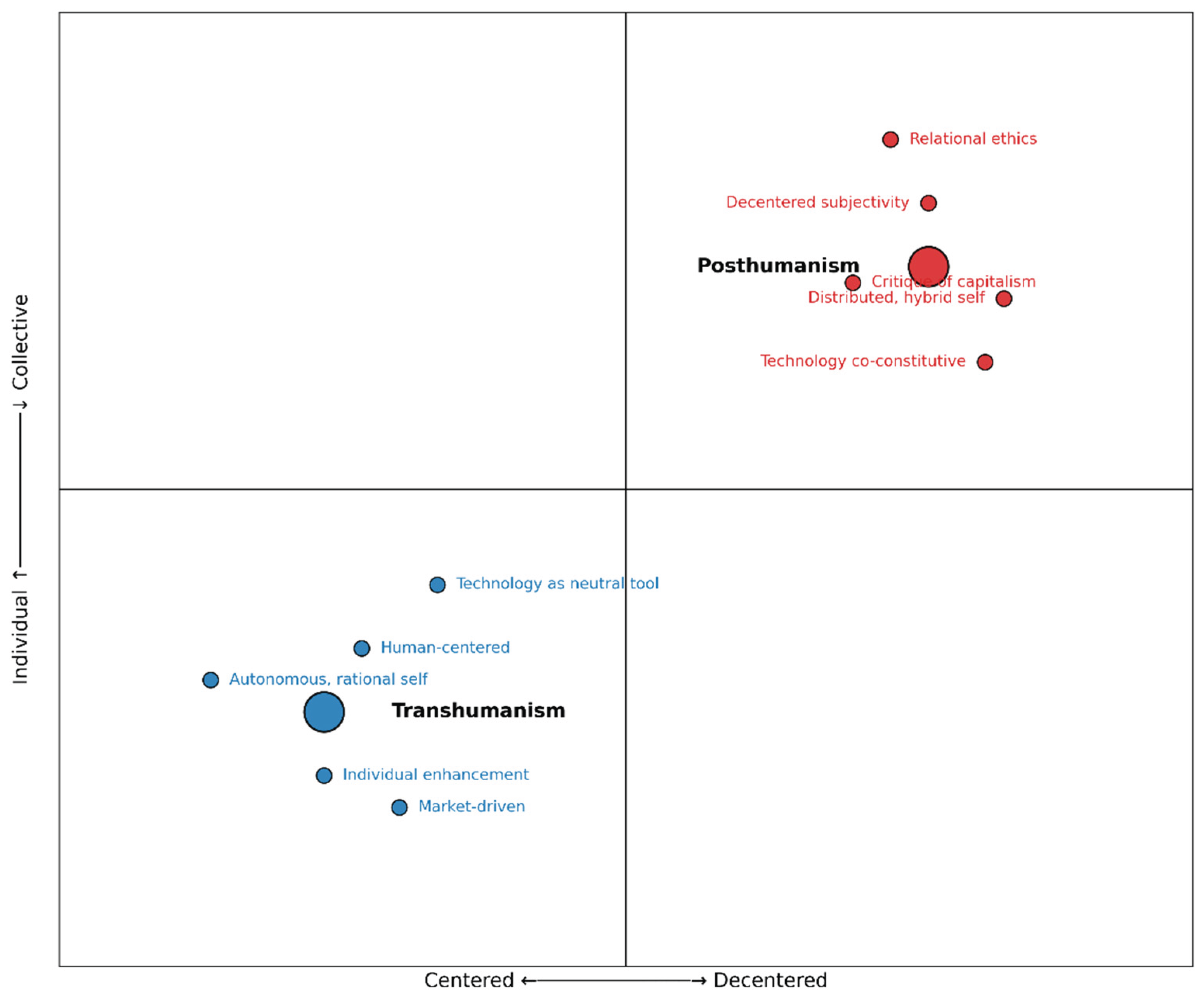 Preprints 169646 g001