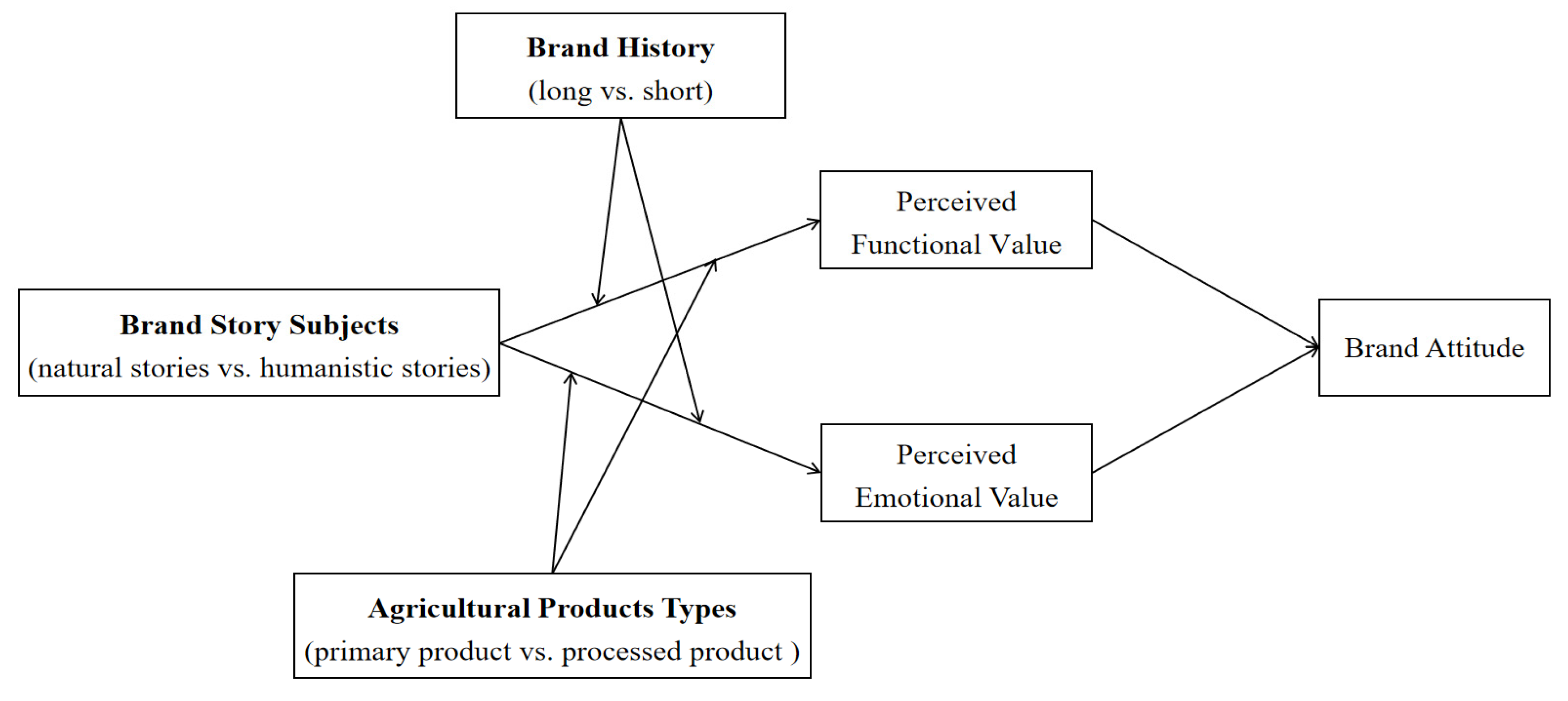 Preprints 155275 g001