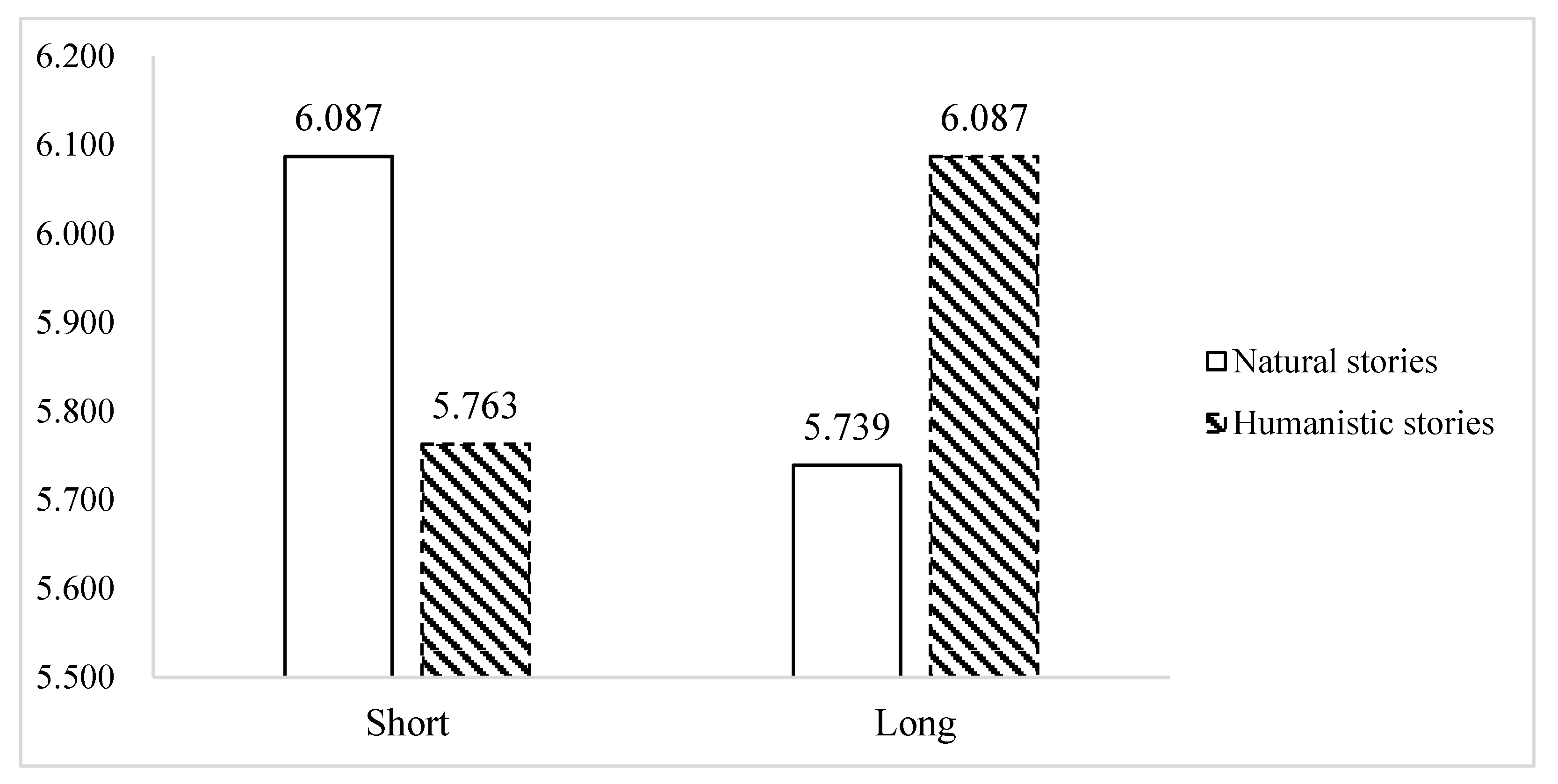 Preprints 155275 g002