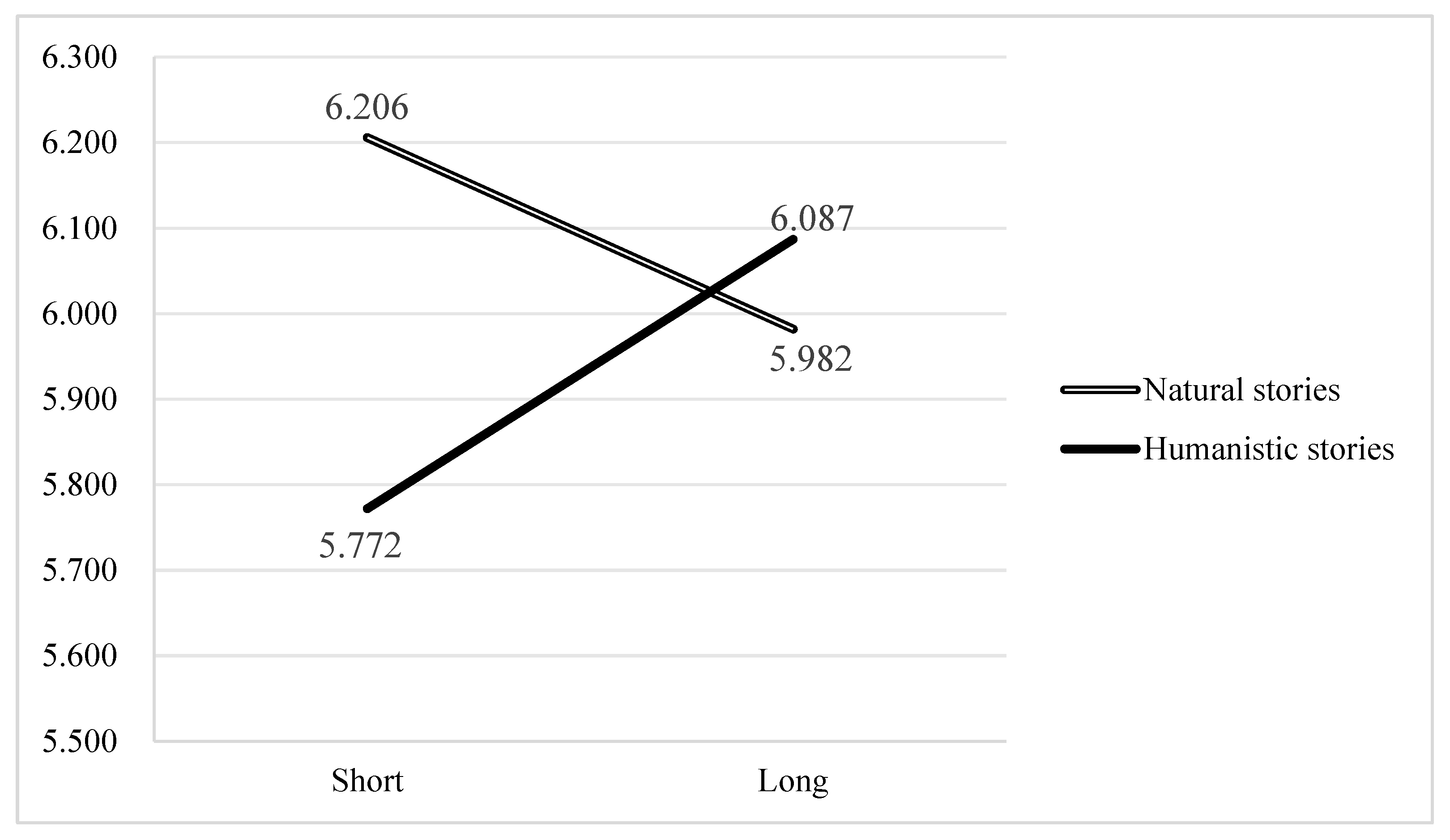 Preprints 155275 g003