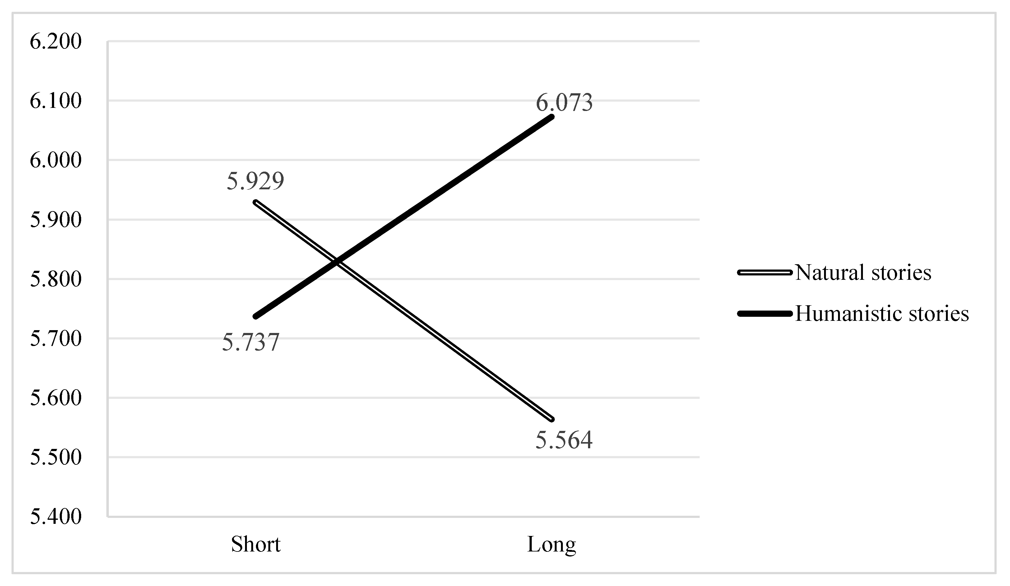 Preprints 155275 g004
