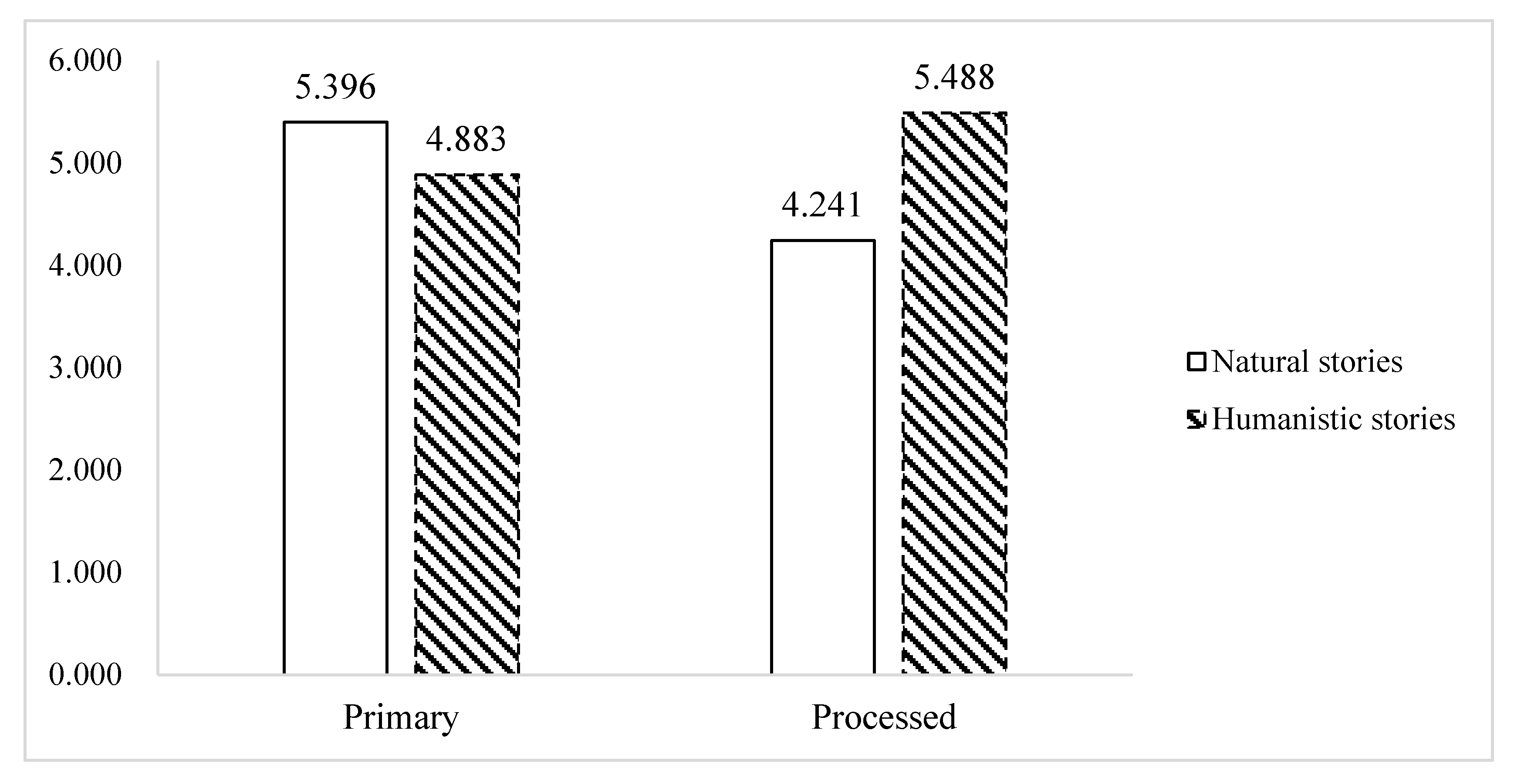 Preprints 155275 g005
