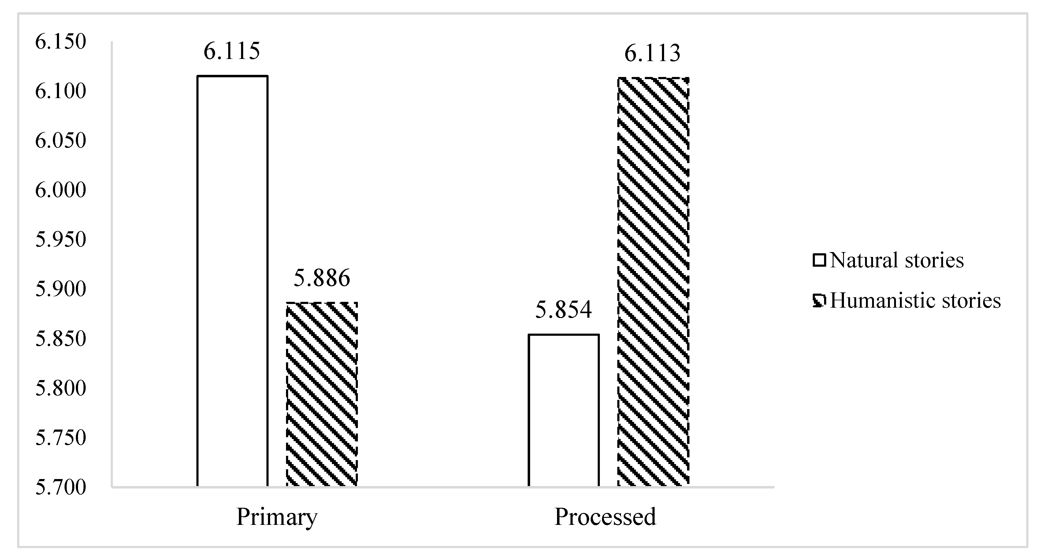 Preprints 155275 g006