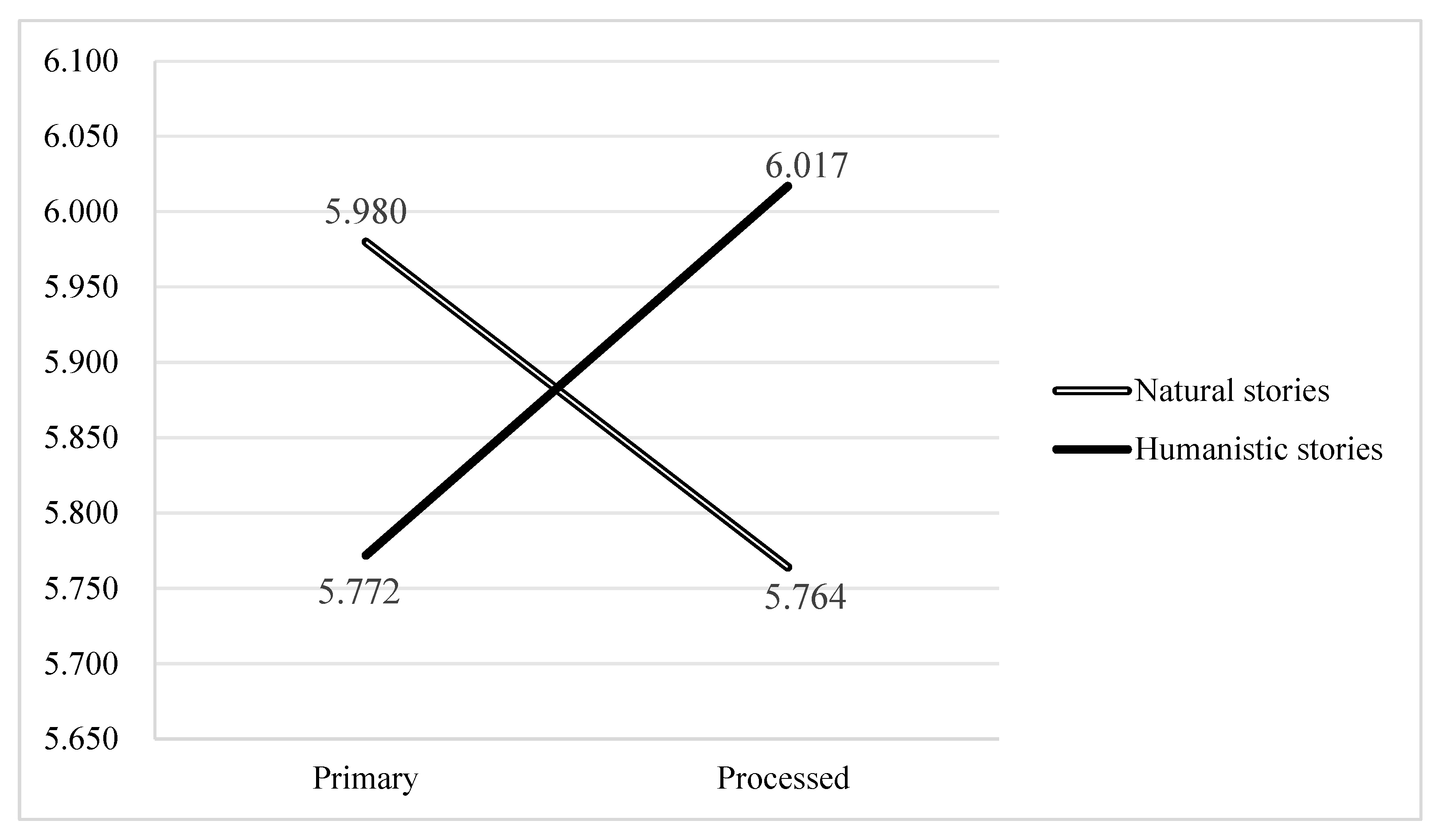 Preprints 155275 g008