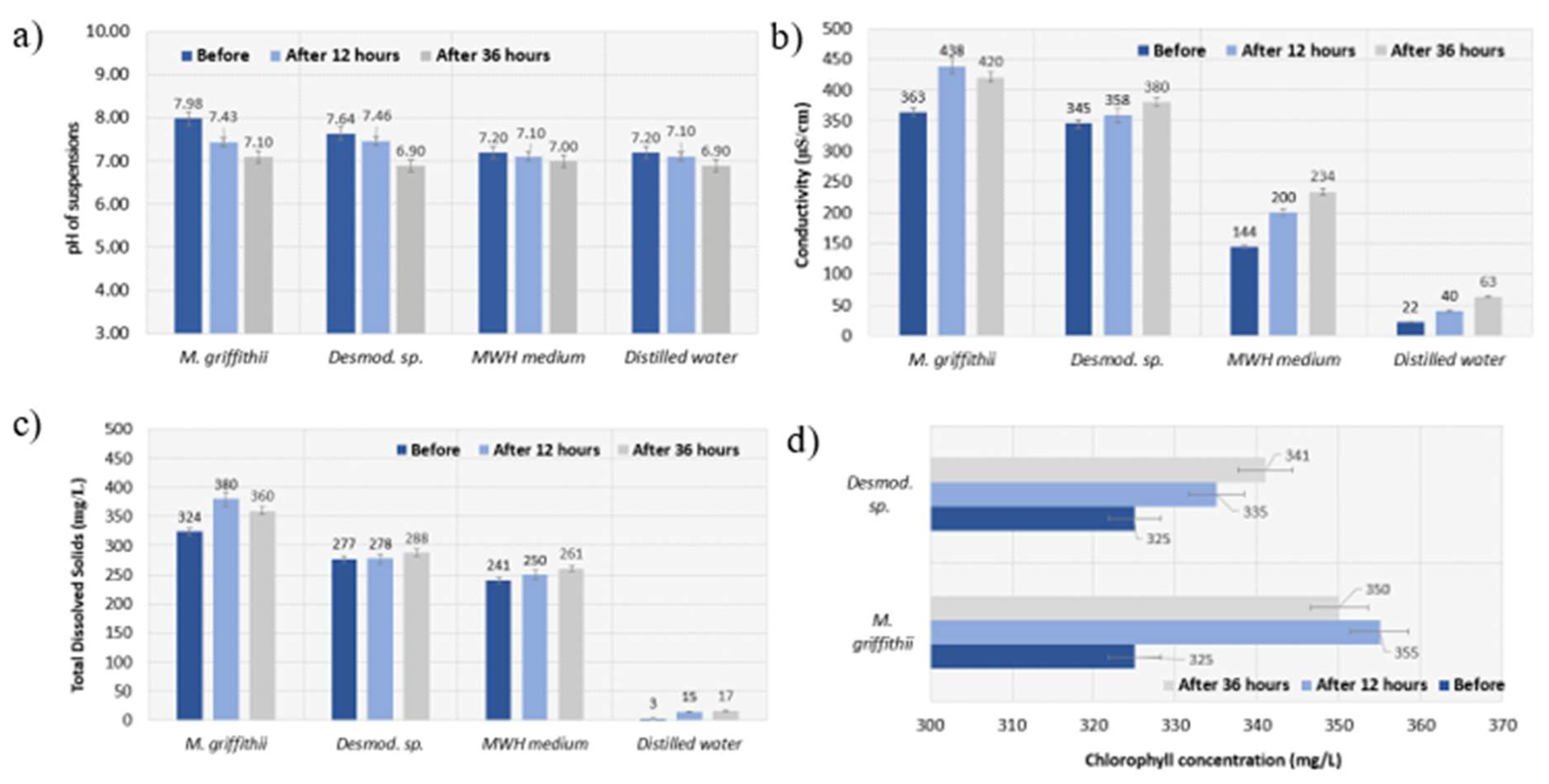 Preprints 139464 g002